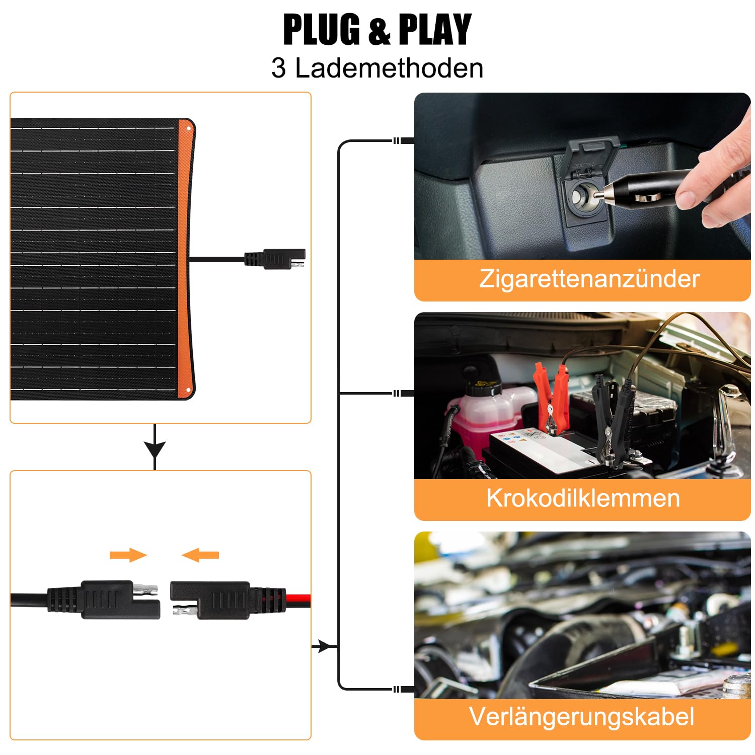 【50W Caricabatteria Solare】DERUXI 50W Pannello Solare 12V Caricatore di Mantenimento, Carica Batteria Auto, Alimentazione di Emergenza Pannelli Solari Portatile SAE Cavo Coccodrillo per Camion Moto RV