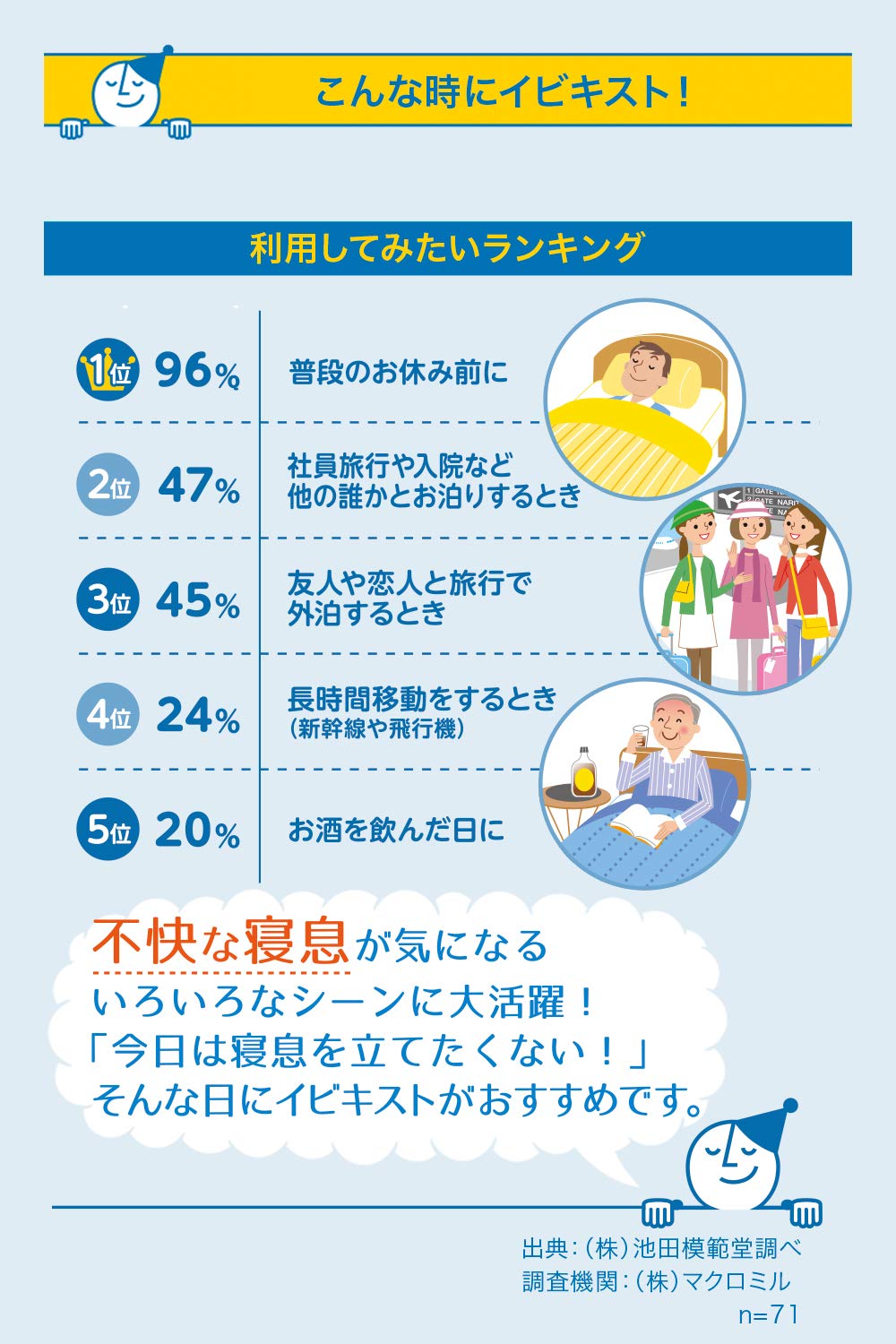 Amazon.co.jp: 池田模範堂 イビキスト 25g いびき防止グッズ いびき