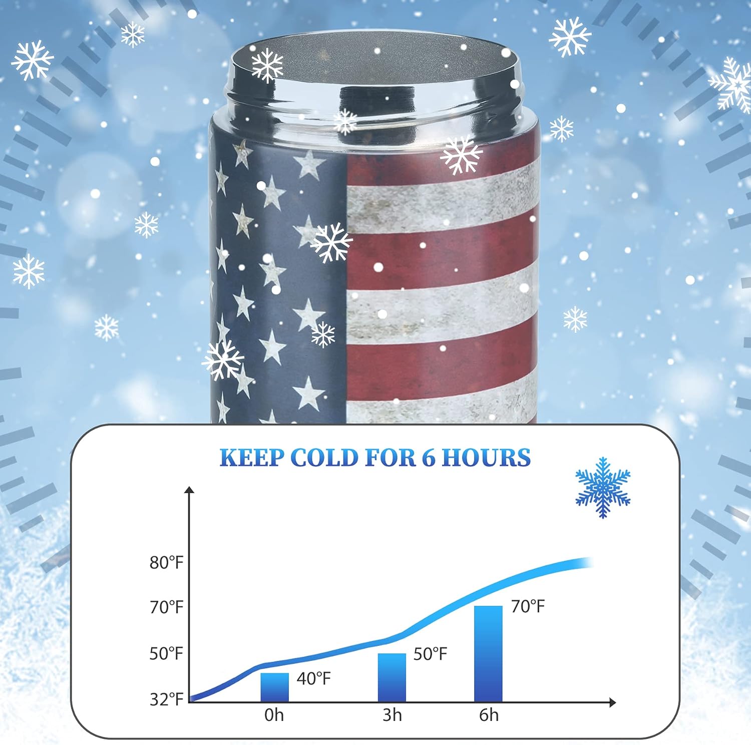 2 Pack Slim Can Cooler, 4-IN-1 Can Insulator for 12 Oz Beer & Soda, Double Wall Stainless Steel Can Sleeves Keep Your Beverages Cold (American Flag&Black) : Everything Else