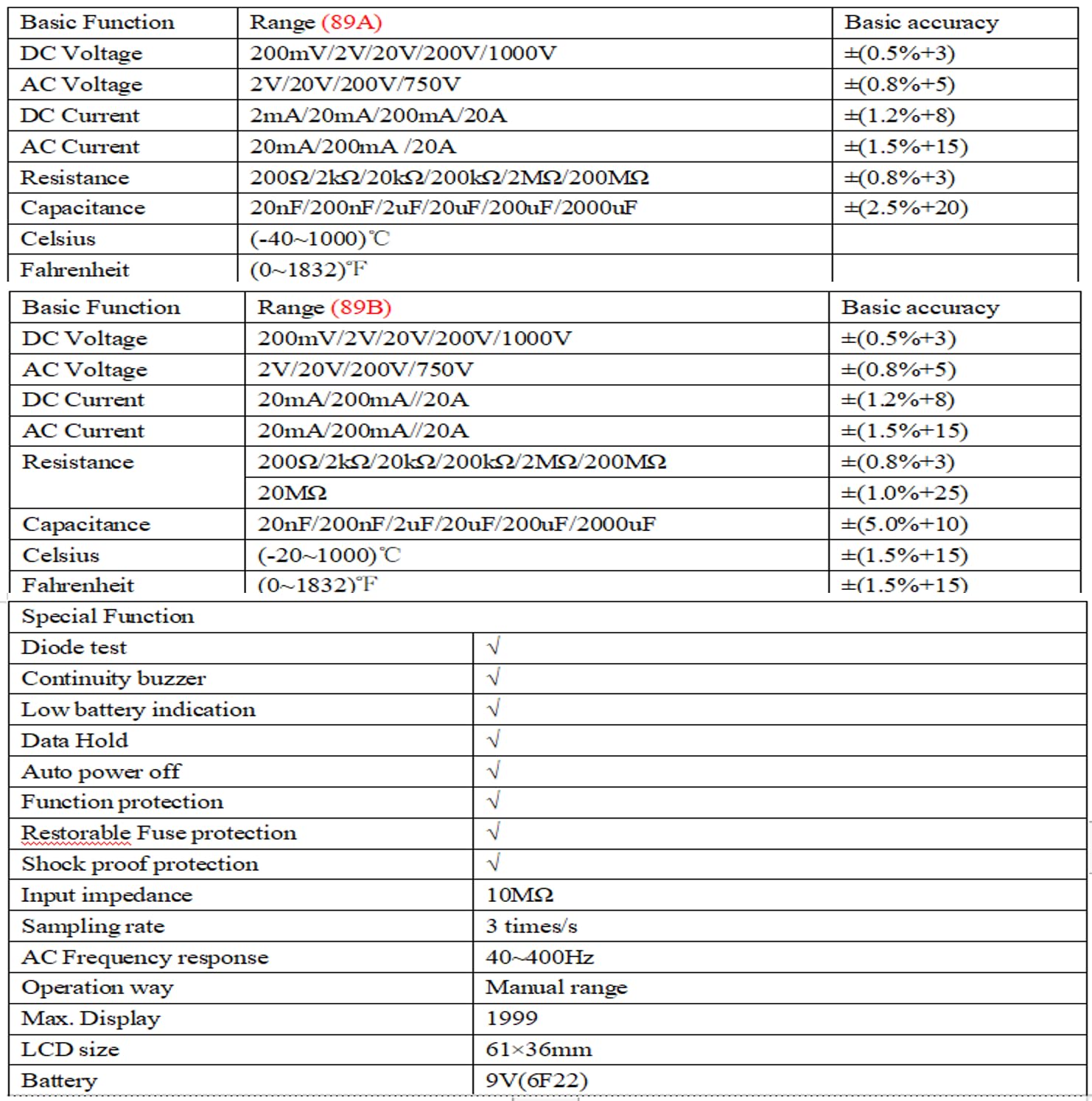 VICTOR 89A/B True RMS Digital Multi-Meter with Metallic Screen Board Manual Range 1999 Counts AC DC 1000V 20A Antimagnetic Meter(VICTOR 89A)