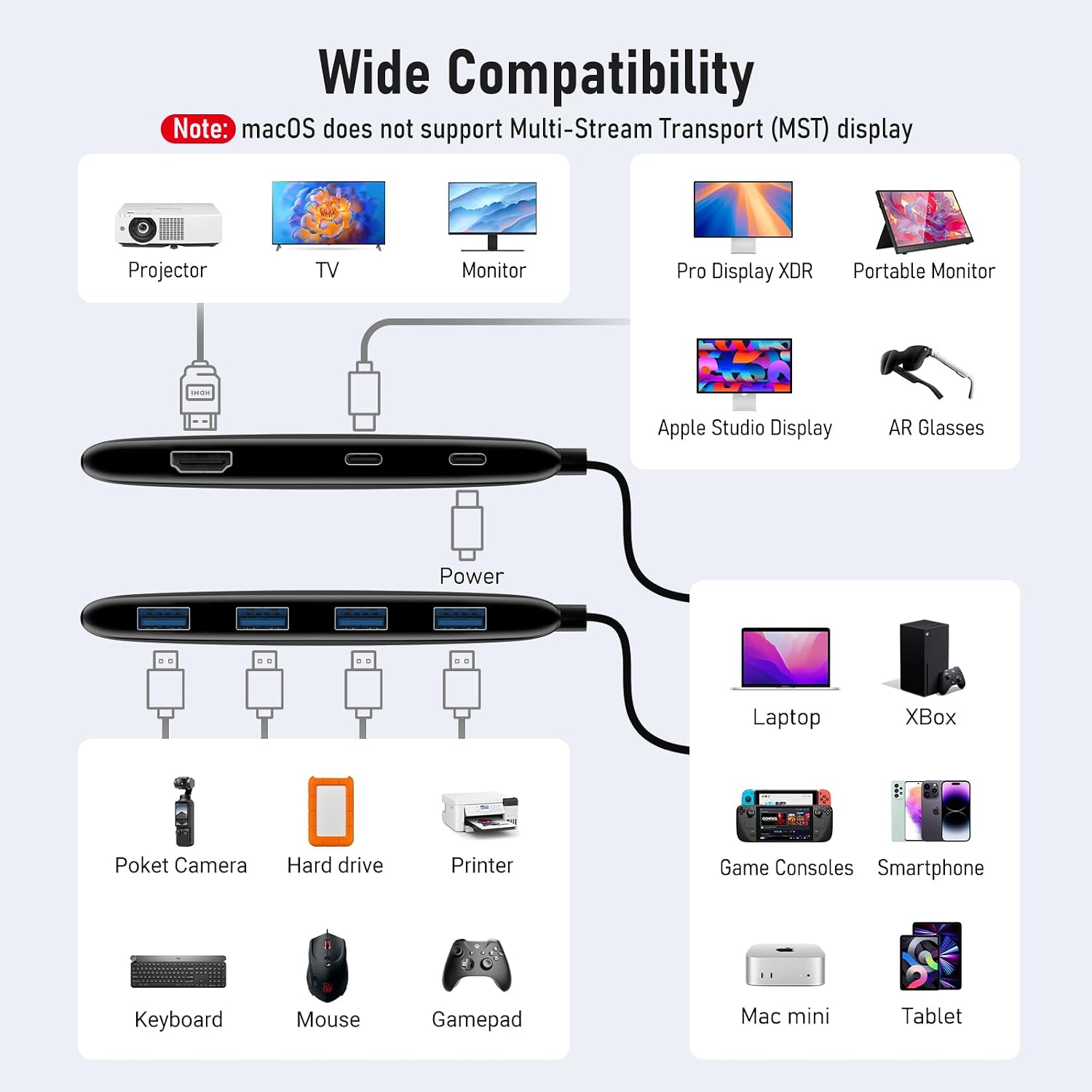 Diagram showing wide compatibility of the docking station with various devices including laptops, monitors, projectors, AR glasses, game consoles, and USB peripherals.