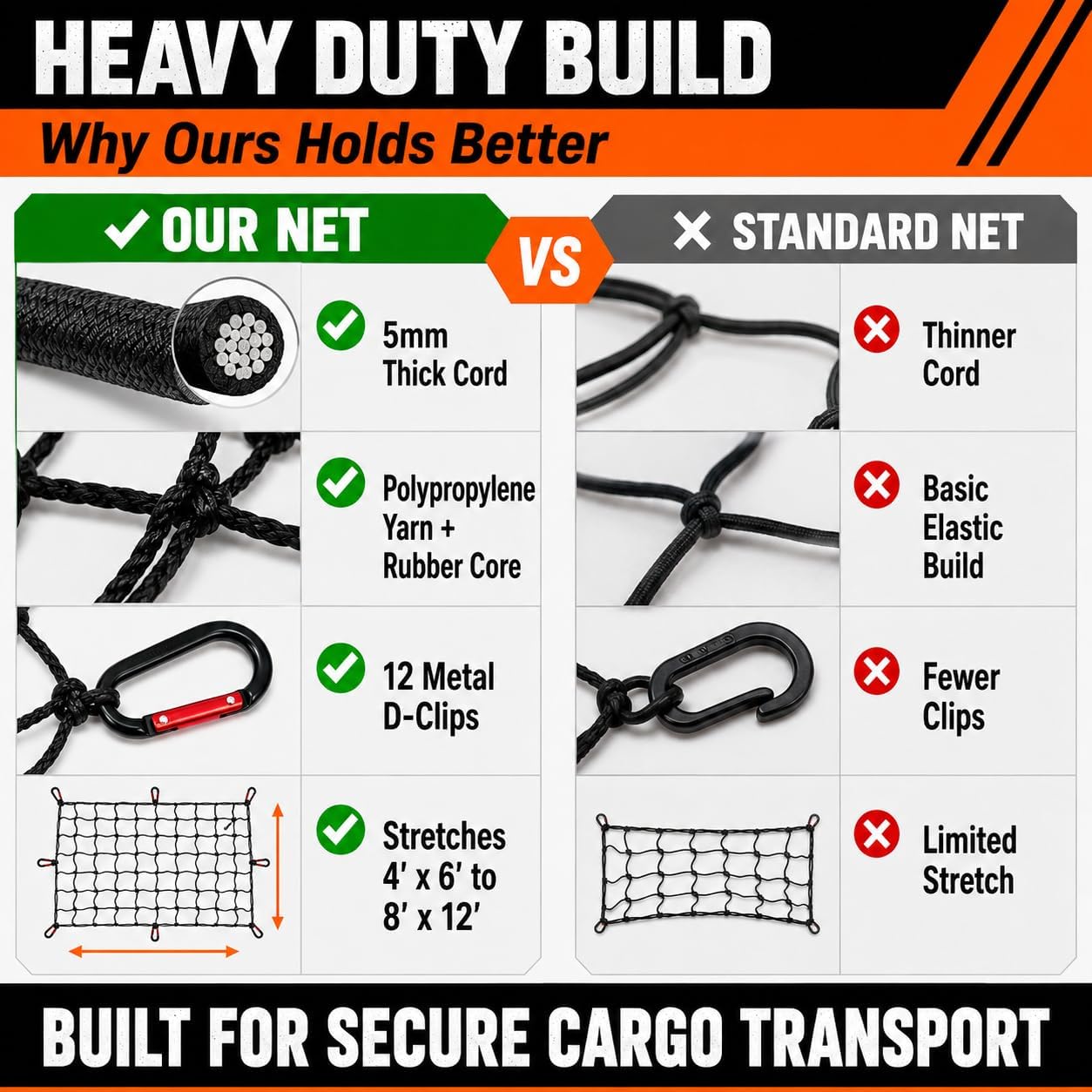 Cargo Net for Pickup Truck Bed, Heavy Duty Bungee Net with 12 Carabiners