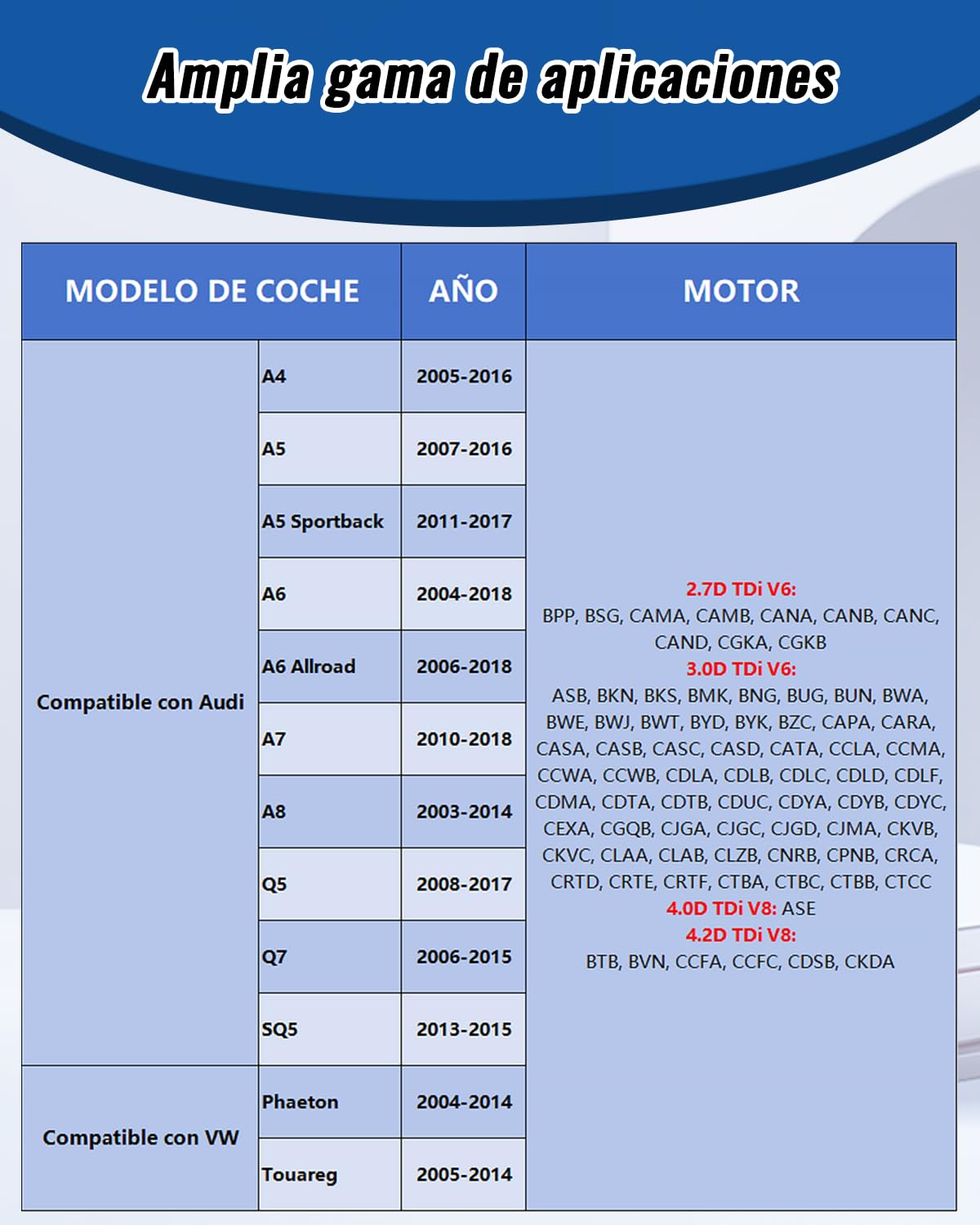 Juego de Calado distribucion de Motor Compatible con VW Audi 2.7 3.0 4.0 4.2 TDI V6 V8, Kit de Bloqueo de árbol de levas y cigüeñal T40049 T40058 T40060 T40061 T40062 T40064 T40071 T40135 etc