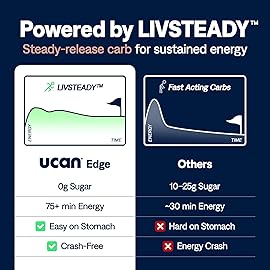 UCAN Edge Energy Gel Shots, Mocha + Caffeine (12, 2 Ounce Packets) for Running, Training, Workouts, Fitness, Cycling, Crossfit | Sugar-Free, Vegan, & Keto Friendly Energy