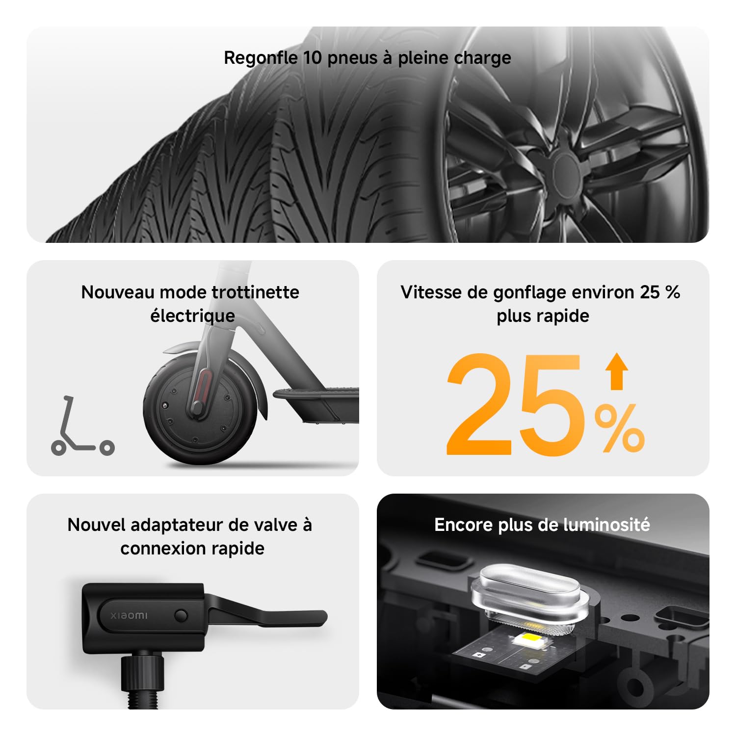 Xiaomi Compresseur Air 2, 150PSI, Gonflage Auto Voiture/Moto, Détection Pression, USB-C (25% Rapide)