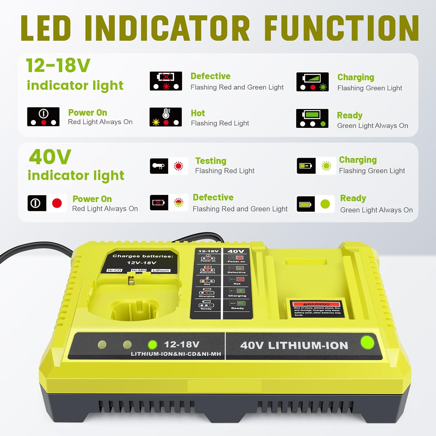 Labtec 18V 6.0Ah Battery Replacement for Ryobi & 40V Dual-Chemistry Charger Combo for RB18L50/P122/OP4026