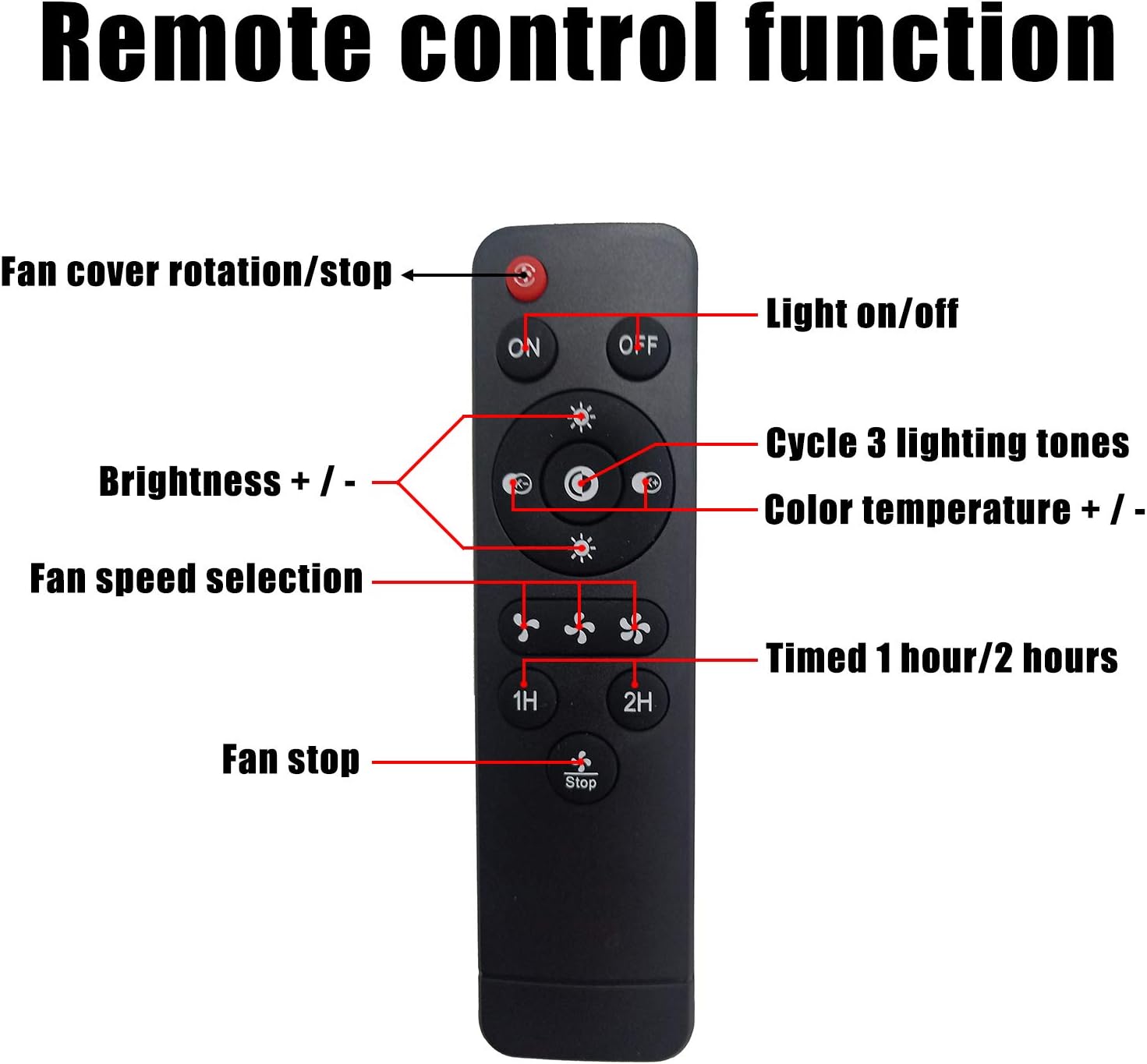 Minney Ceiling Fan with Light, 22 inches Semi Flush Mount Enclosed Shell, Fully Dimmable LED Lighting Caged Ceiling Fan with Remote Control for Low Profile Rooms - - 