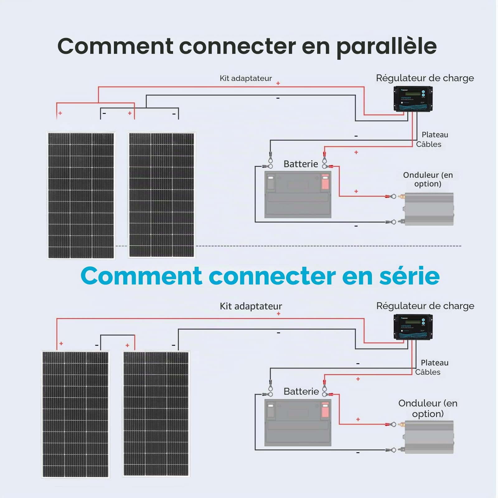 XINPUGUANG Kit Panneau Solaire 200W Mono：2pcs Panneau Solaire 12V + Régulateur de charge 20A + câble de 3m + pinces de fixation Z pour camping-car, caravane, maison