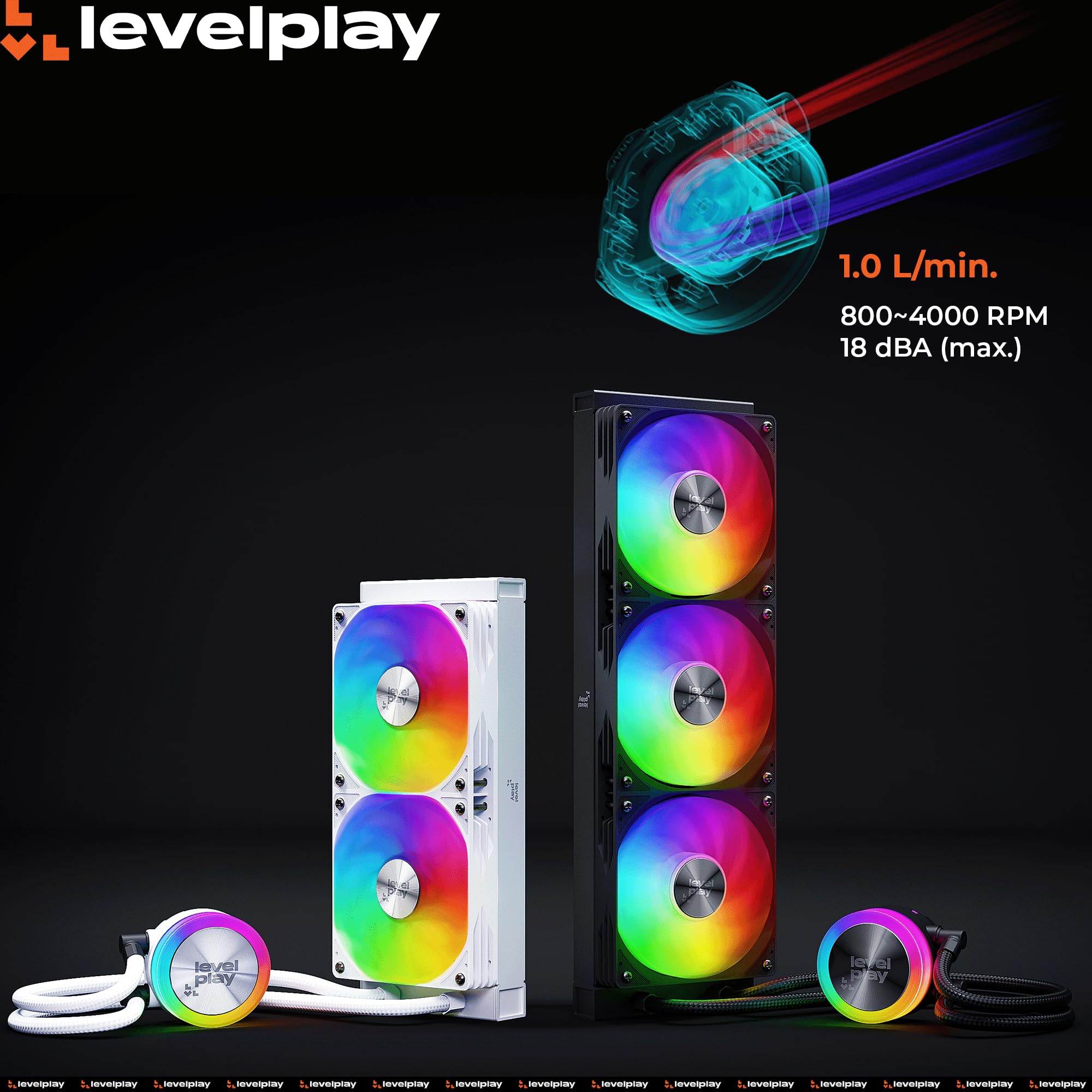 Levelplay Combat Liquid 360 SE – Watercooling AIO CPU 360mm, TDP 300W, cache de pompe ARGB, 360mm radiateur, ventilateurs 360 Single-Frame, AMD AM5 / AM4 & Intel LGA 1851 / LGA 1700 – Blanc
