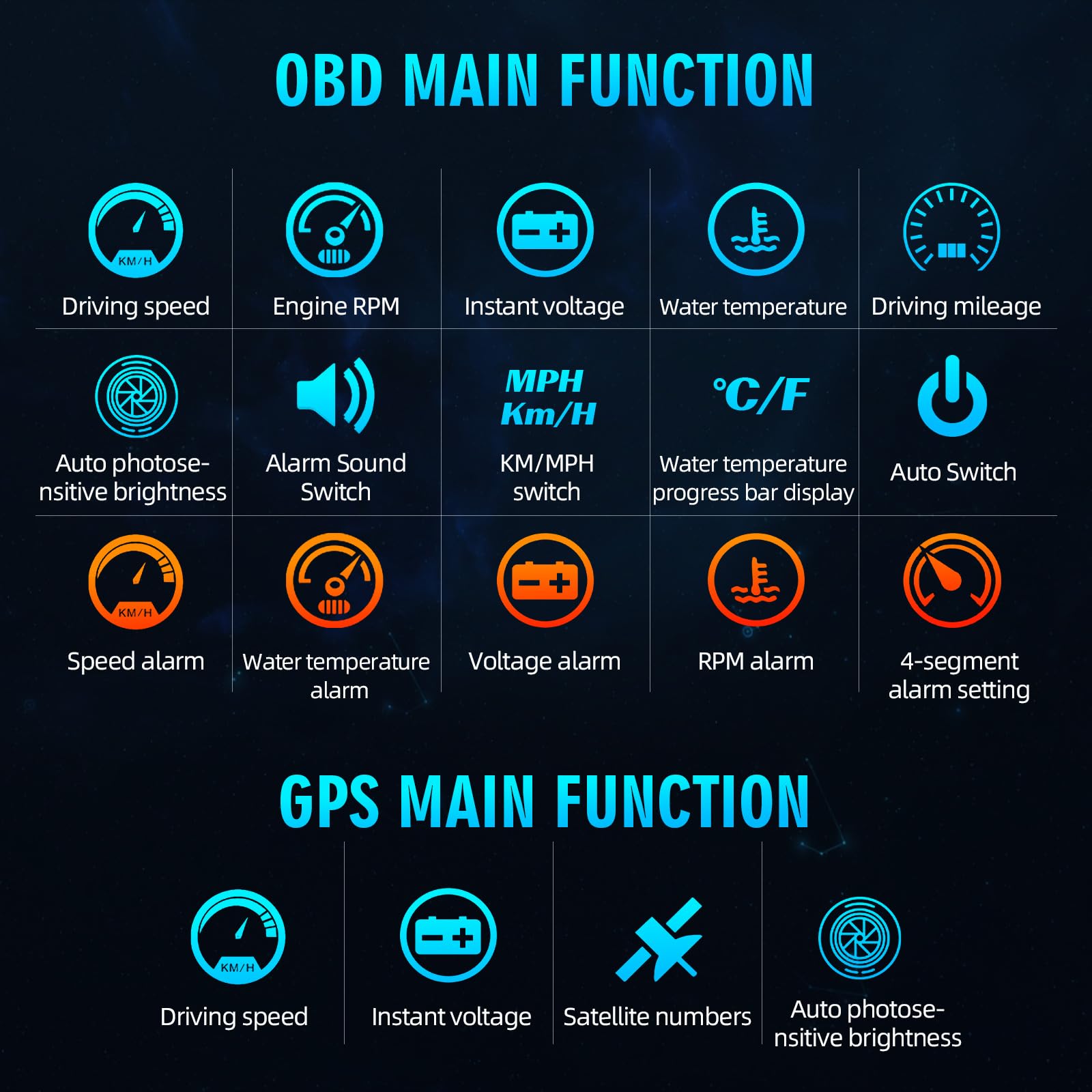M7 Auto Head-Up-Display (HUD) 3.5" OBD2+GPS Dualsystem - Digitaler Tachometer & Geschwindigkeitsmesser (km/h) mit Übergeschwindigkeits- & Temperaturalarm - Weiße Display-Schrift, Sonnenlichtsichtbar