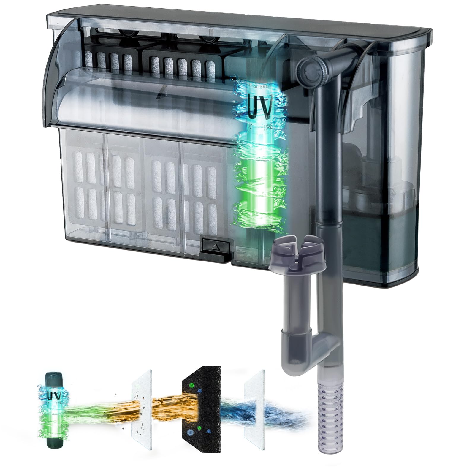 Large Hang on Back Aquarium Filter 264GPH for 40-100 Gal. Fish Tank, w/ U-V Light Surface Skimmer 13-Stage Filtration Suspension Oxygen Deodorization Green Clean Machine Saltwater Freshwater Clear