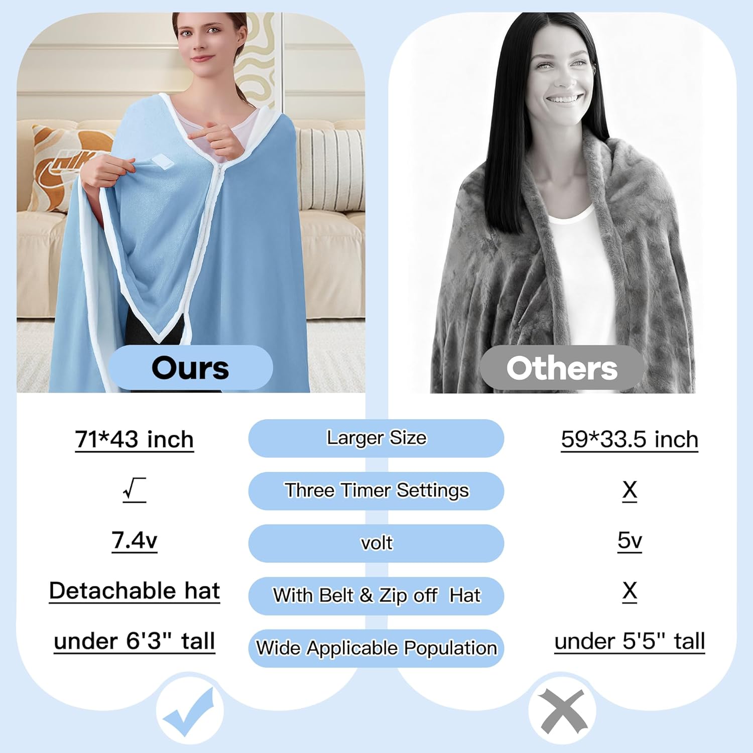 Wearable Heated Blanket with 20000mAh Power Bank, 11 Heating Zones, 3 Heat Levels, Timer, USB Powered, Machine Washable, for Camping, Office, Travel, Home Use (Snowy Blue) - Image 5