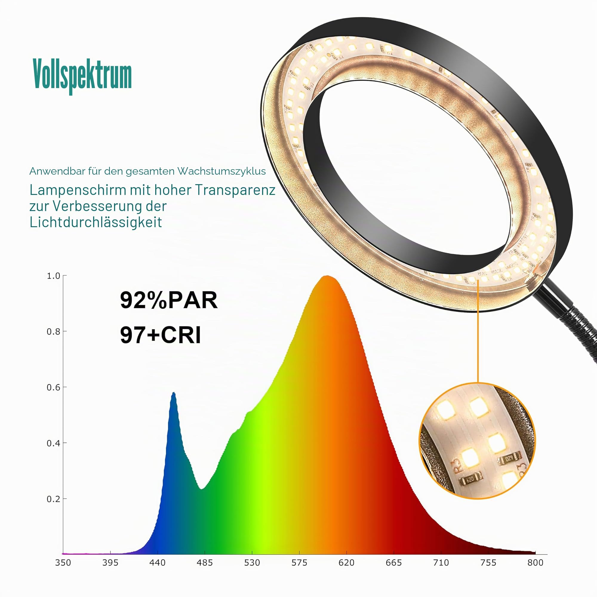 LED-Vollspektrum-Bodenpflanzenlampe für Zimmerpflanzen – 3/9/12h-Timer, 10-stufig dimmbar, höhenverstellbar, 3000K für hohe, große & kleine Pflanzen