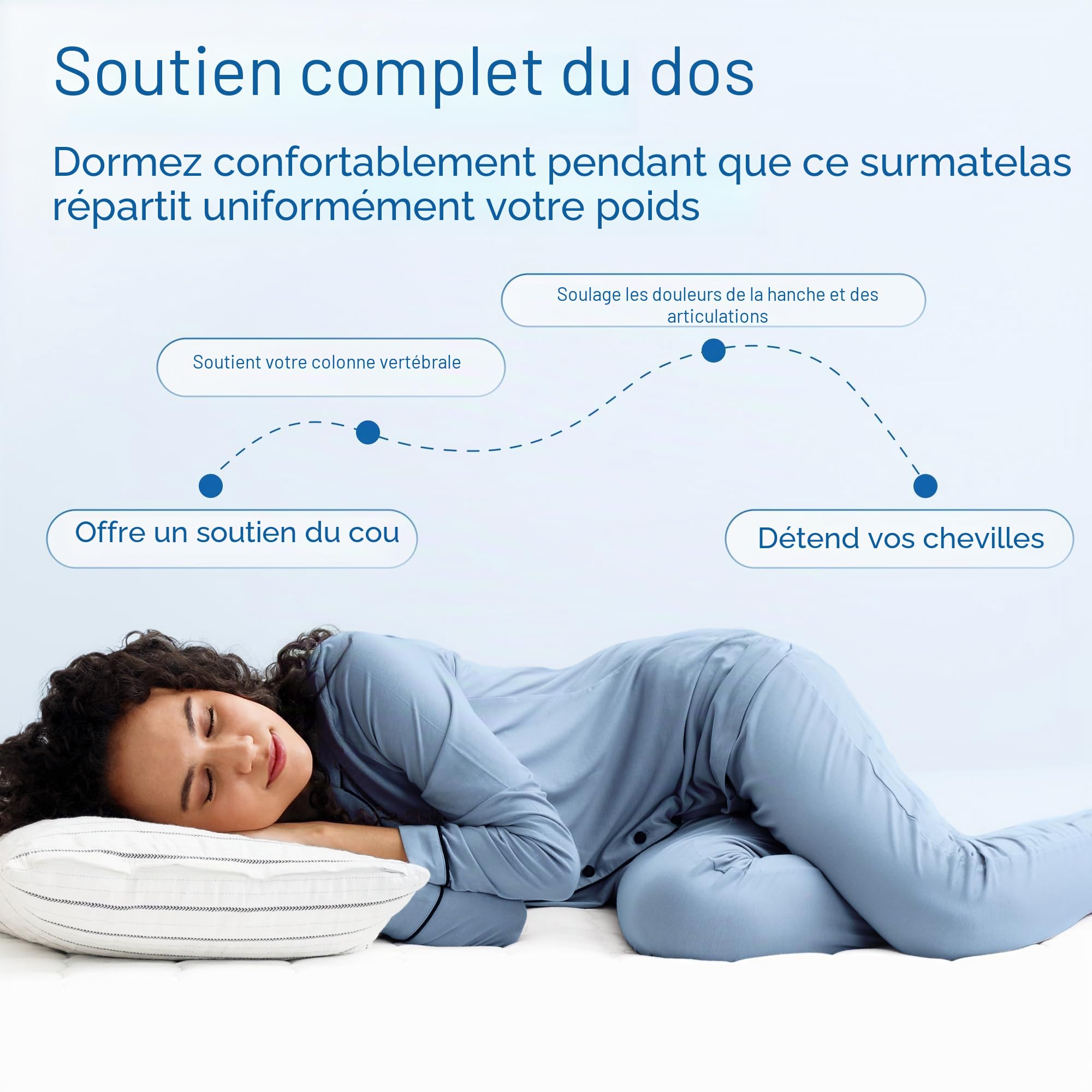 Surmatelas en Microfibre Niagara 100 x 200 cm, Respirant, rafraîchissant sur Matelas 1 Personne 100x200 avec Poches Profondes pour Matelas 20-50 cm