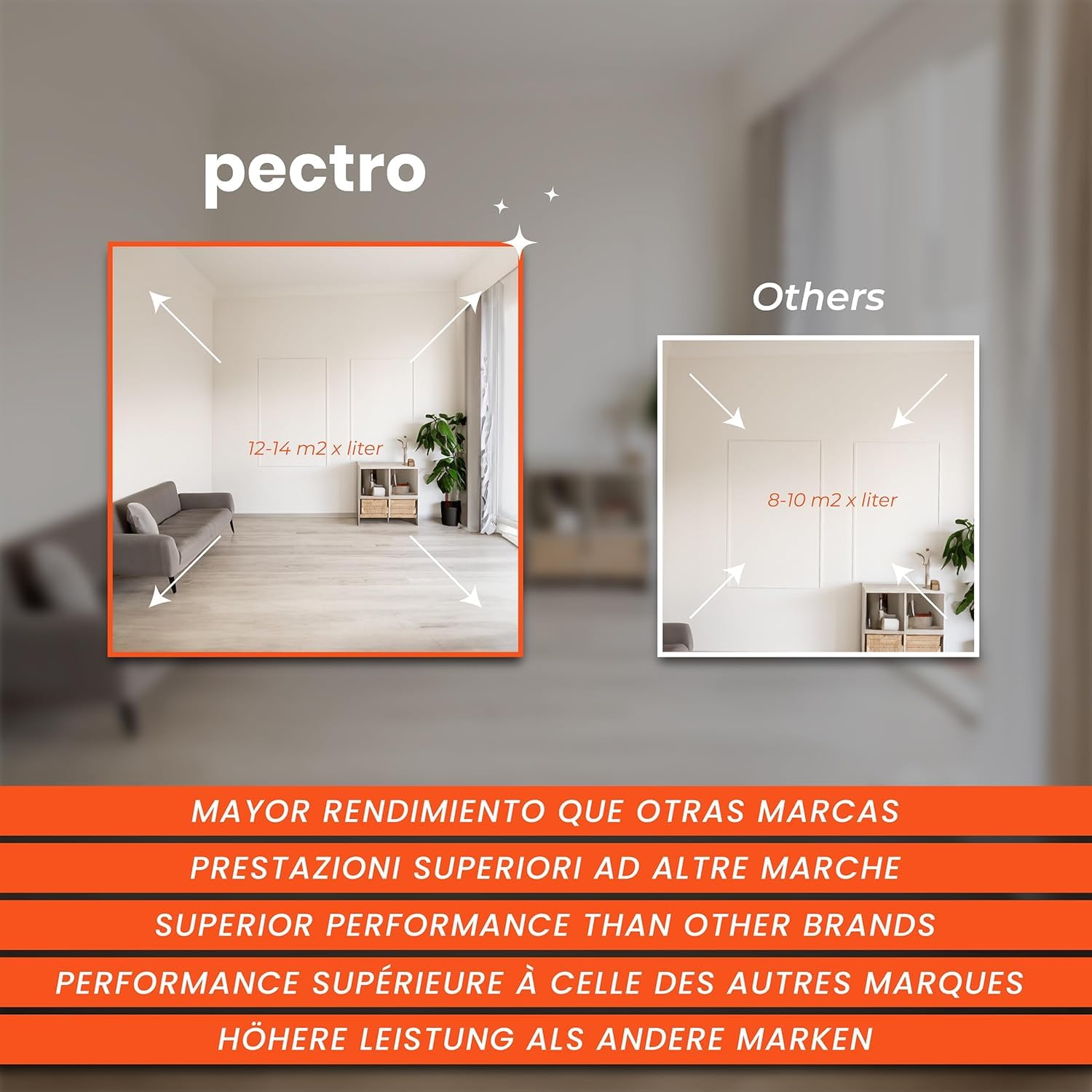 PECTRO Anti-Feuchtigkeit Farbe Weiß 6,6kg - Komplett-Set Für Badezimmer, Küche & Keller