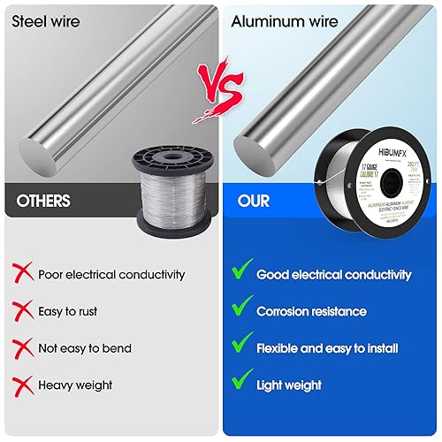 Miniatura 5 de Bobina de alambre eléctrico de aluminio para valla de 250 pies de calibre 17 (1)