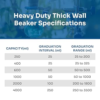 Borosilicate Glass Heavy Duty Thick Wall Beaker w/White Graduations, Laboratory Equipment, Hot Plate Appropriate Graduated Lab Beaker - 4000ml