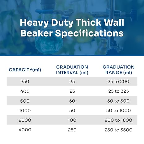 Borosilicate Glass Heavy Duty Thick Wall Beaker w/White Graduations, Laboratory Equipment, Hot Plate Appropriate Graduated Lab Beaker - 4000ml