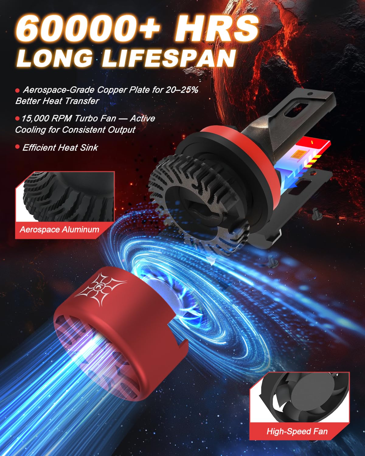 HIKARI WINGS H11 LED Headlight Bulbs, 30000LM 500% Ultra Bright Plug and Play Conversion Kit, 6000K Cool White, IP68 Waterproof, H8, H9, H16 Halogen Replacement, Pack of 2 - 5