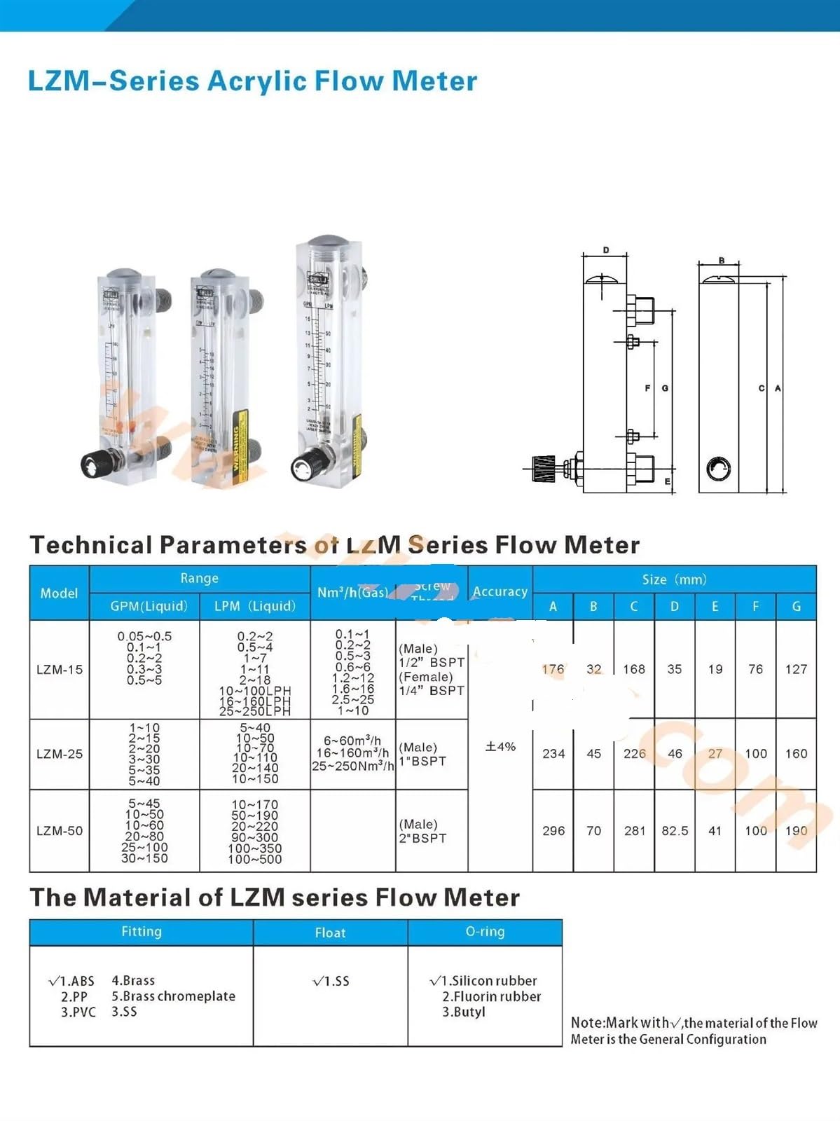 LZM-25 Flussometro da pannello regolabile Maschio 1"BSPT o NPT(2-15GPM 10-50LPM)