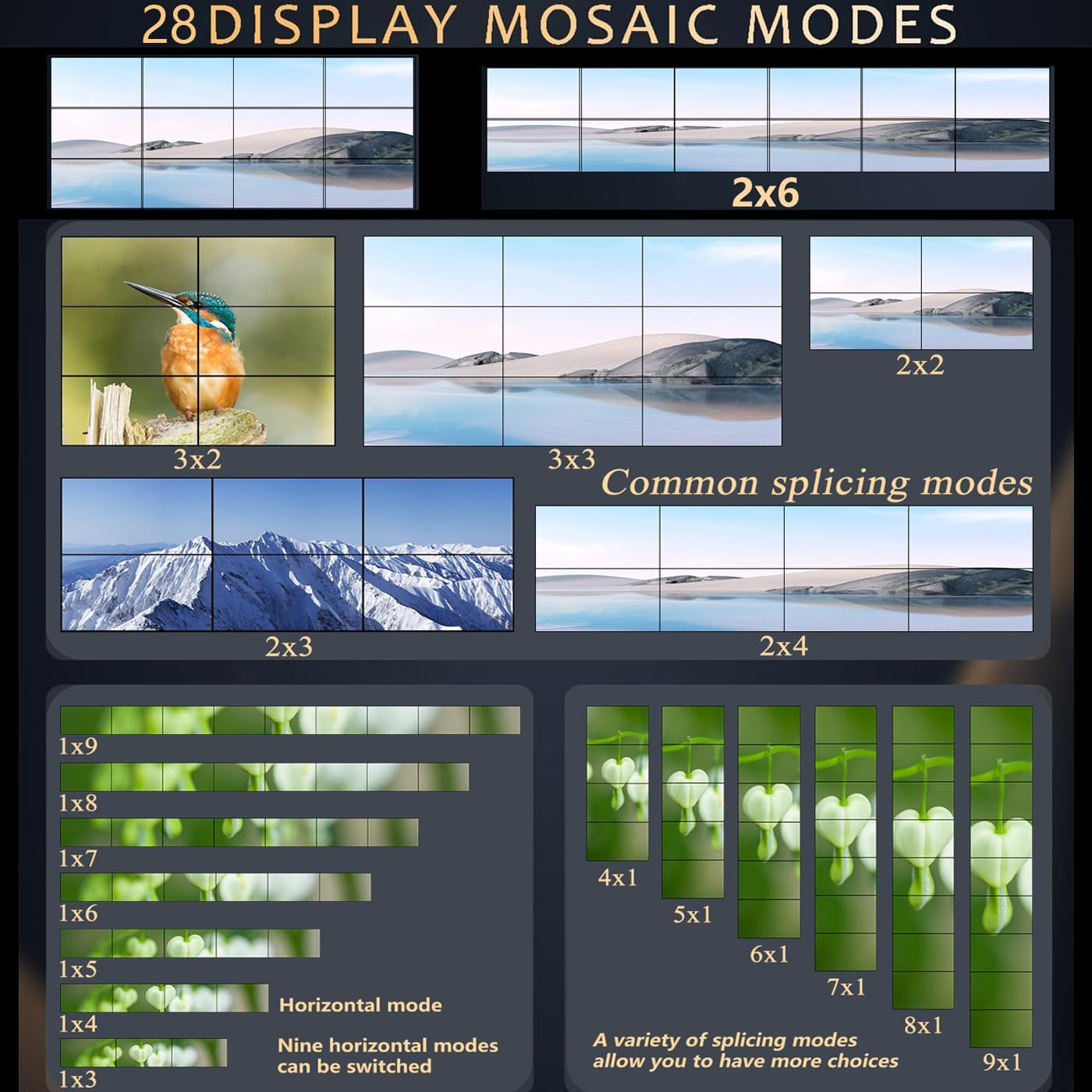 ICUIXIAN HDMI Video Wall Controller 3x4 4K60Hz HDMI2.0(HDCP2.2) TV Wall Controller 4x3 4096x2160@60Hz, Over 20 Splicing Patterns, 3.5MM Audio, Edge Blending, 180° Flip Video Wall Processor