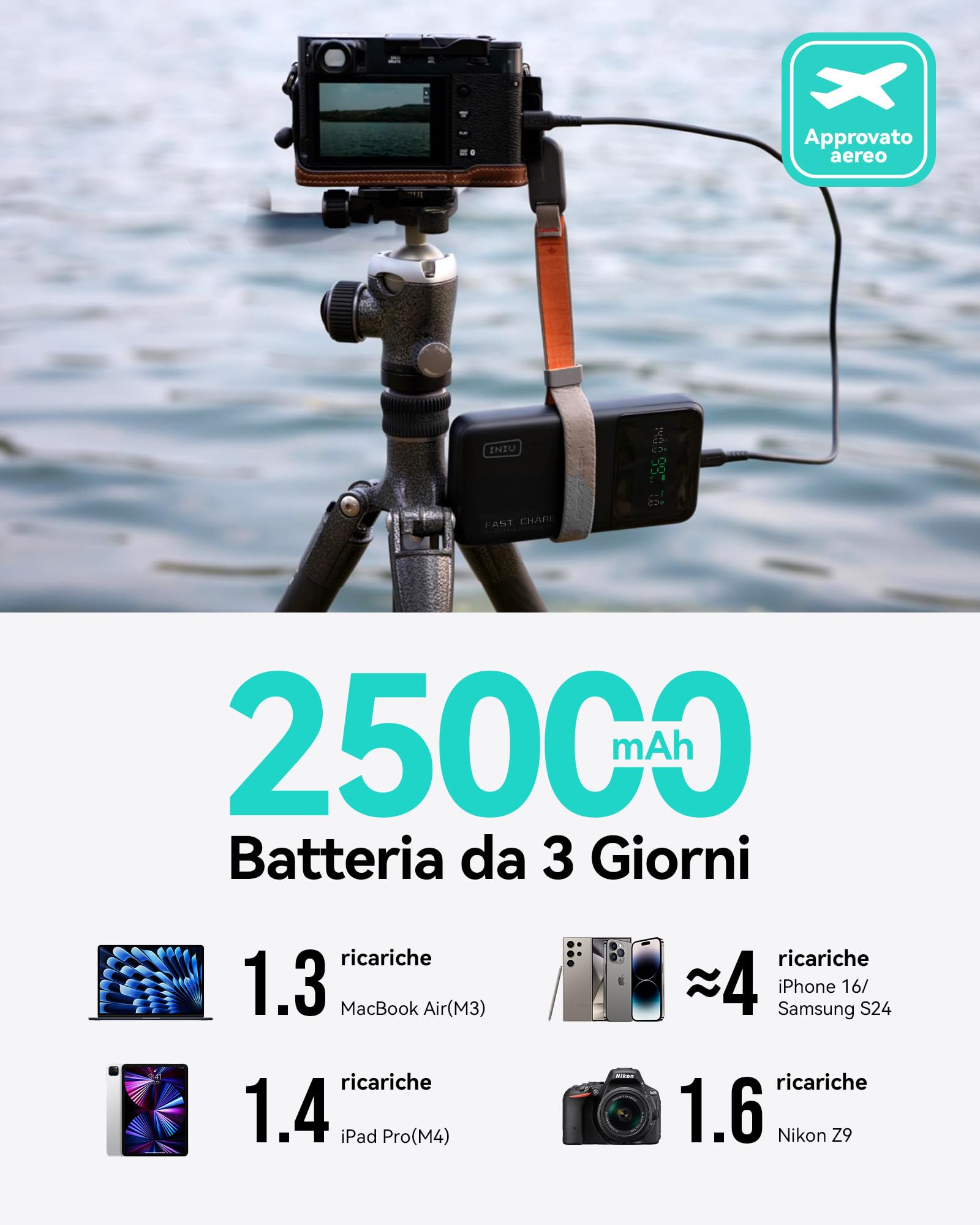 INIU Power Bank, 25000mAh 140W Powerbank Ricarica Rapida,Display LED USB C Input & Output Caricatore Portatile PD3.0 QC4.0 Powerbank per iPhone 16 15 14 13 12 Pro Max Samsung S24 S23 iPad Steam Deck