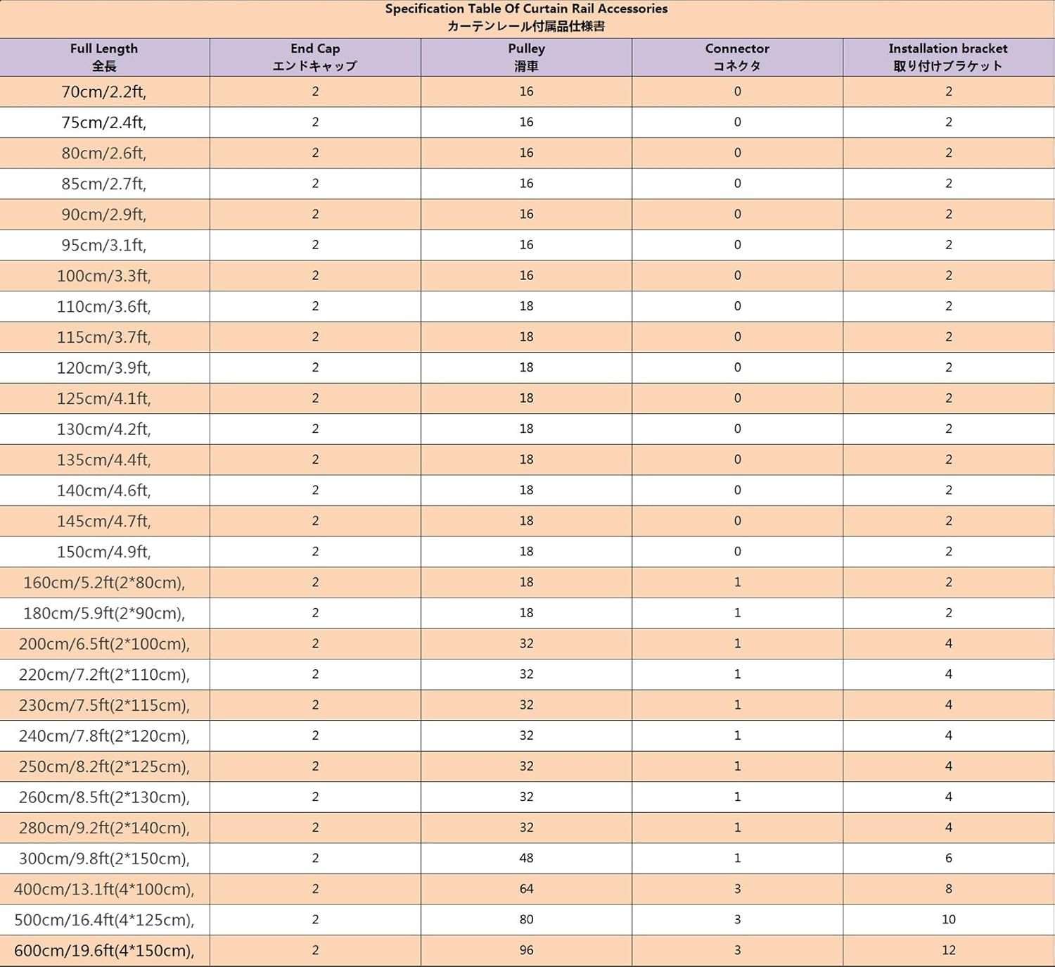 Heavy-Duty 4.9ft Double Curtain Rods - Wall Mount Track System with Rollers & End Caps - Perfect Room Divider Solution (Color: C) - Complete Installation Hardware Included