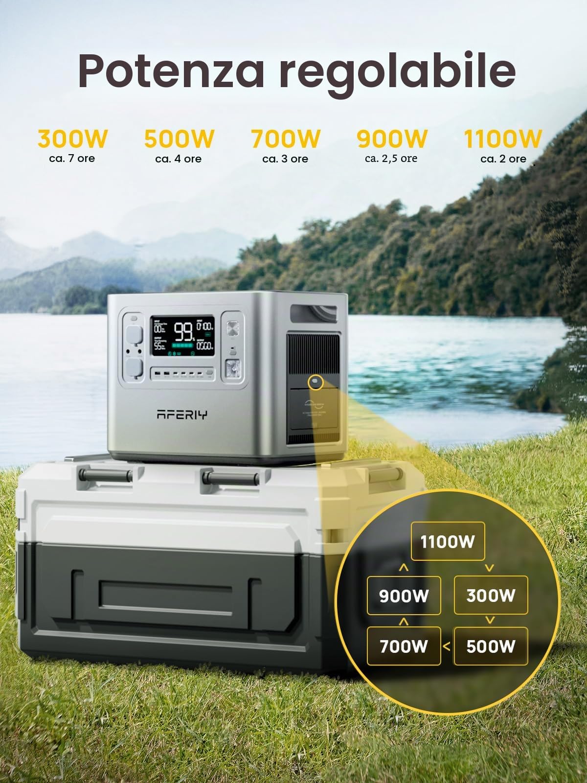 AFERIY Generatore Elettrico Portatile 2400 W, Batteria Nomade LiFePO4 2048 Wh, Ricarica In 1,5 H, Presa Ue 220-240 V, Funzione Ups, Generatore Solare Per Campeggio, Casa, Ufficio, Argento