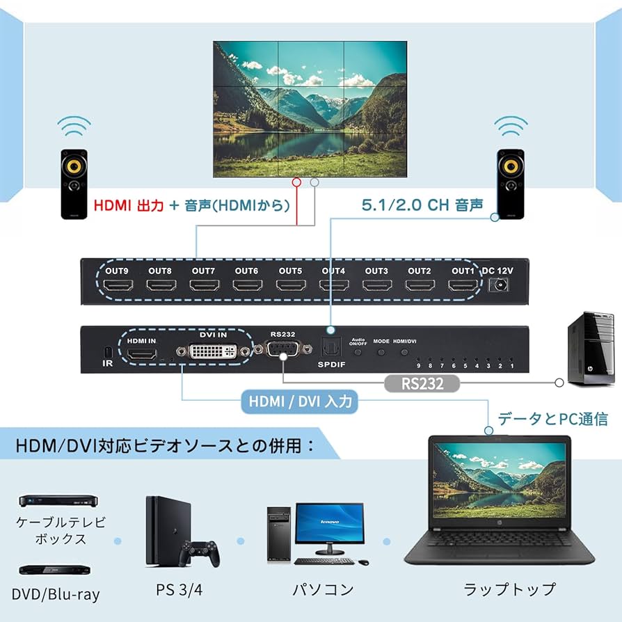 送料無料♥匿名配送✨Spolehli ビデオウォールコントローラー 4K60HZ VSP-VWCHD14BK 4画面 ビデオウォールコントローラー 4つのHDMI