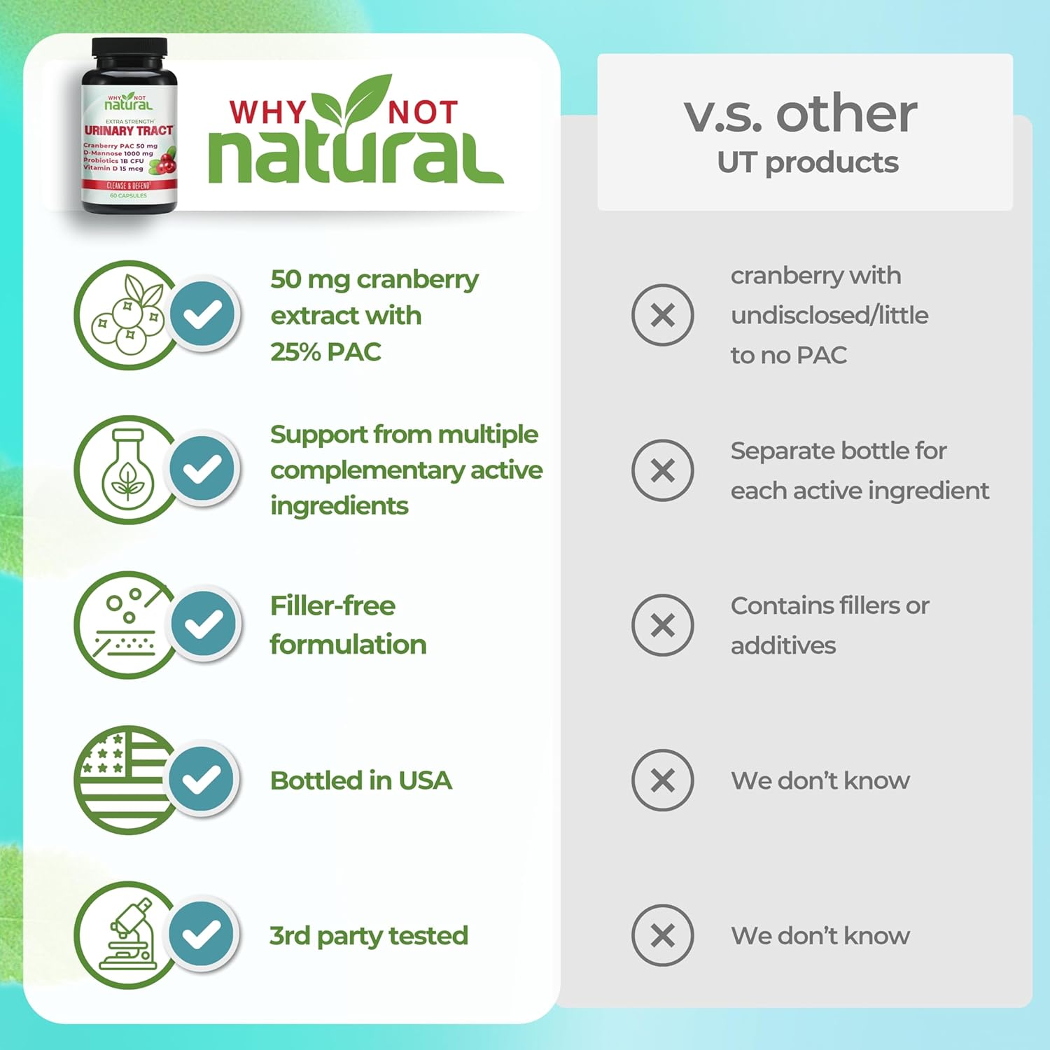 Why Not Natural 5-in-1 UTI Pills with D Mannose, Cranberry PAC Extract, Probiotics and Vitamin D - Urinary Health Formula for Women and Men - Image 5