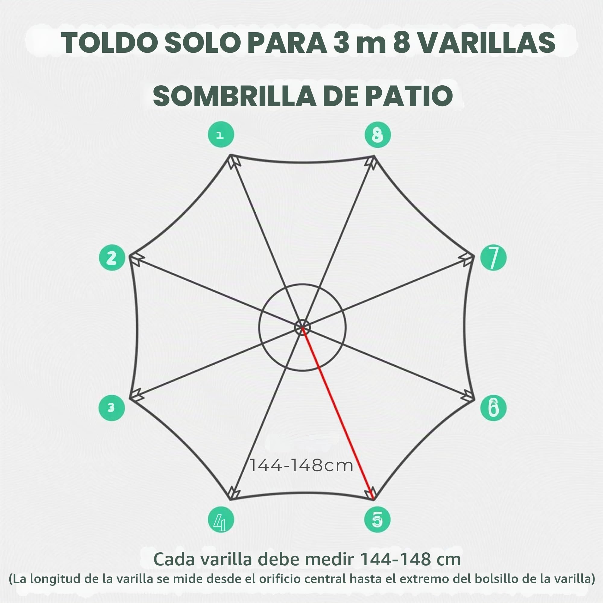 Tela Sombrilla 8 Varillas 3 Metros. Recambio Sombrilla 8 Varillas 3 Metros Resistente Y Grueso. Repuesto Parasol 3m Para Sombrillas De Terraza.