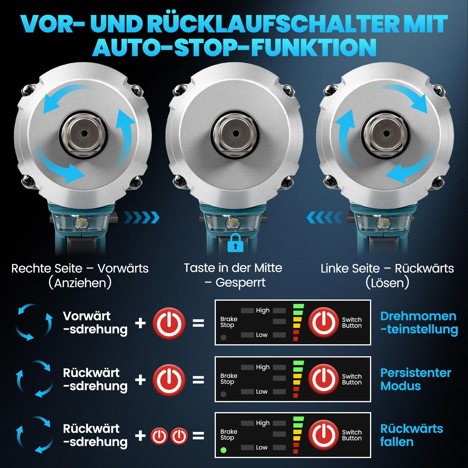 Akku Schlagschrauber Kompatibel mit Makita 18V,1000 N.m, Bürstenloser Schlagschrauber mit 3600 U/min, 2x4.0Ah Akku & Schnellladegerät,5 Schlagbuchsen für Autoreifen, Automobilmontage und Gerüstbau