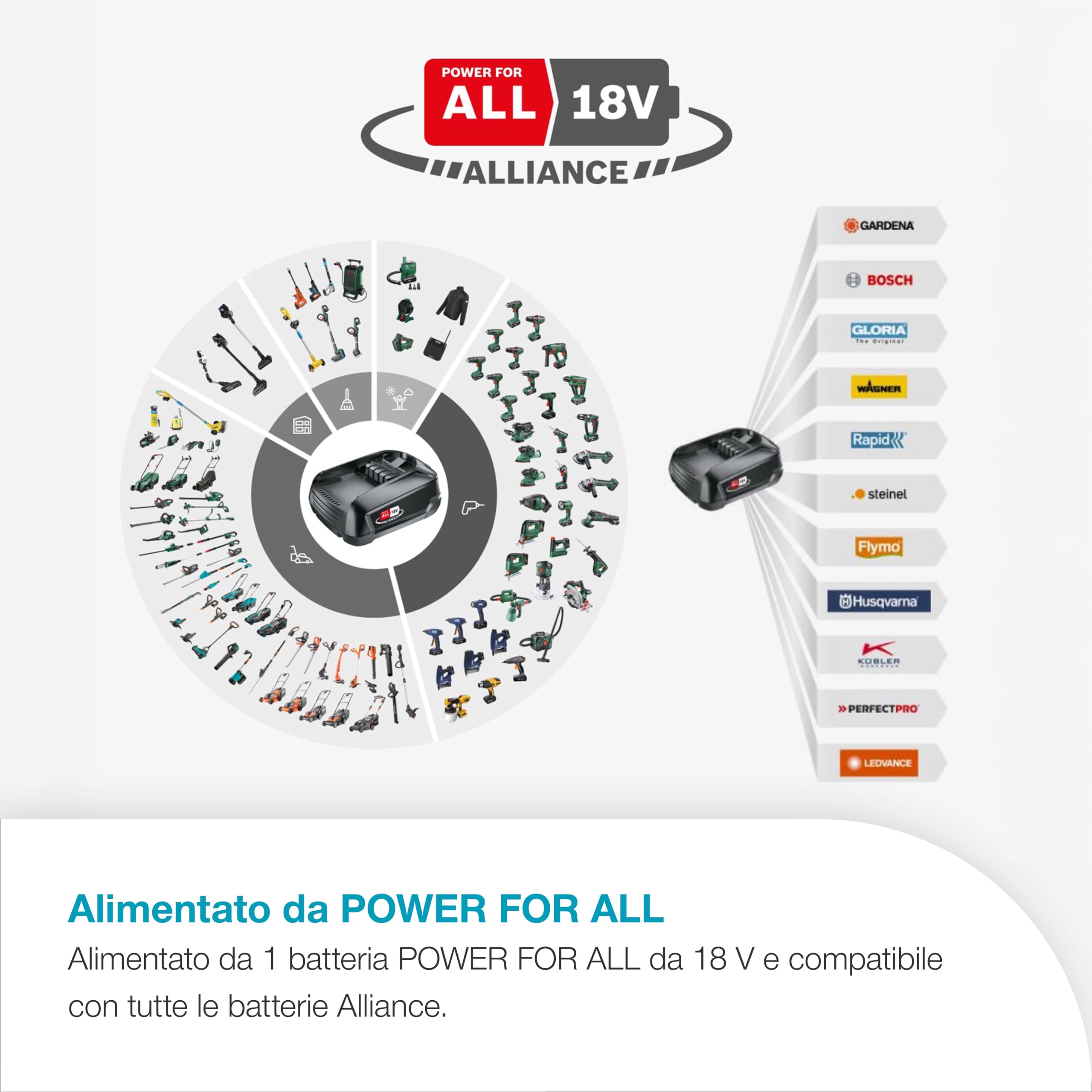 Gardena EasyMax+ 32/18V Ready-To-Use Set Rasaerba a Batteria, larghezza di taglio 32 cm, inclusa batteria POWER FOR ALL, leggero e maneggevole, ideale per prati fino a 200 m² (14634-60)