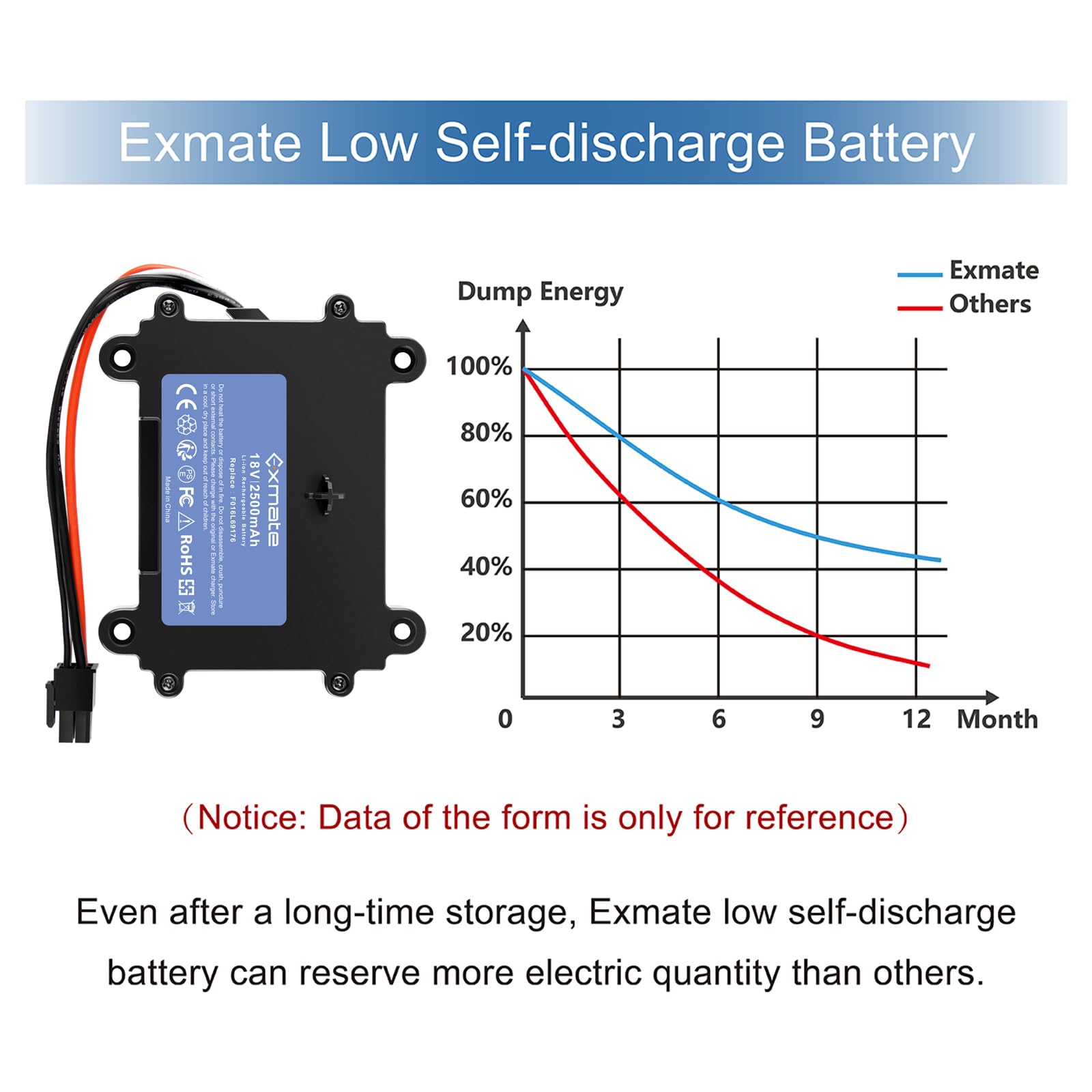 Exmate Batterie 2500 mAh compatible avec Bosch Indego 350, 400, M 700, M+ 700, S+ 350, S+ 400 - Batterie au lithium 18 V