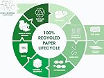PrintWorks 100% Recycled Printer Paper 8.5" x 11" White - 20 lb Copy & Multipurpose Computer Paper - 8 Packs, 3200 Sheets - Made in the USA - 92 Bright - Printer & Copier Compatible (00018-8)
