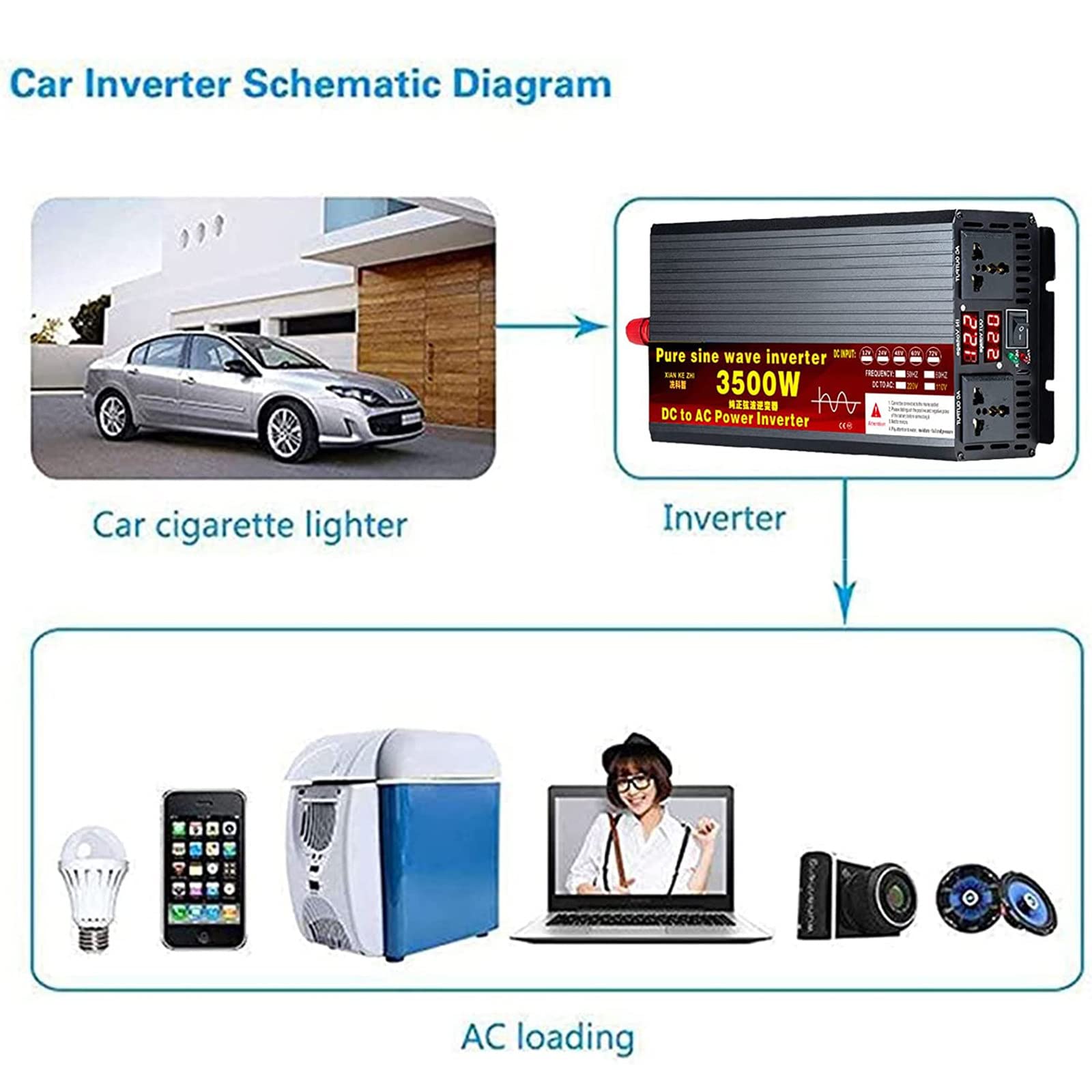 Inversor de Potencia sinusoidal Pura 3500W 4000W 5500W Convertidor de Voltaje con Enchufe Universal y Pantalla Digital Dual, inversor de automóvil para computadora portátil, Almohadilla, teléfonos,