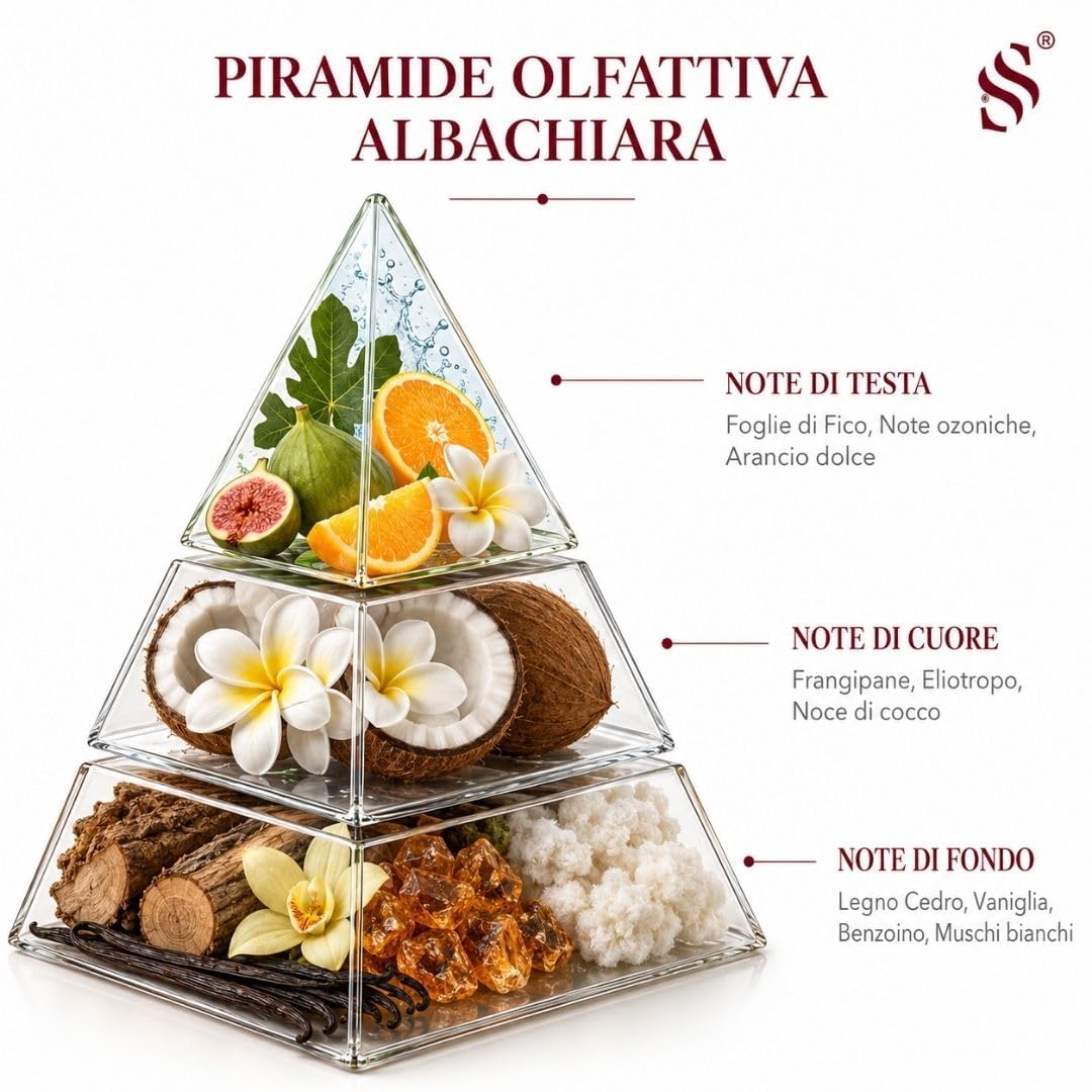 Ricarica per diffusori a nebulizzazione fragranza Albachiara, profumo ambiente con oli essenziali di arancio dolce, foglie di fico e noce di cocco, per casa e ufficio, 500 ml