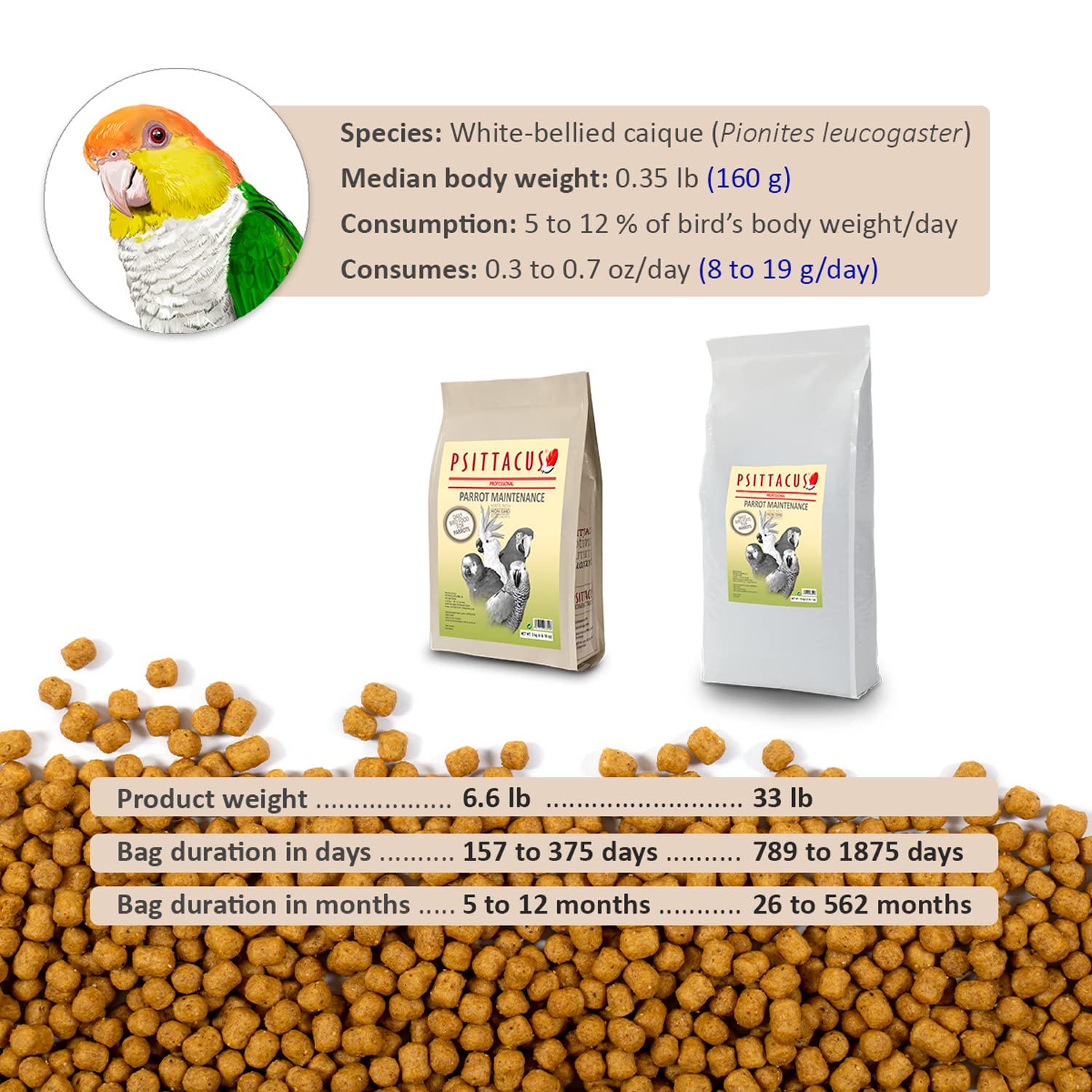 PSITTACUSS Parrot Maintenance 15 Kg, Negro
