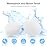 Frienda 21 Pairs Ear Plugs for Sleeping Reusable Moldable Silicone Earplugs Soft Noise Cancelling Earplugs Sound Blocking Ear Plugs with Case for Swimming Concert 32dB NRR (White, Blue, Rose Red)