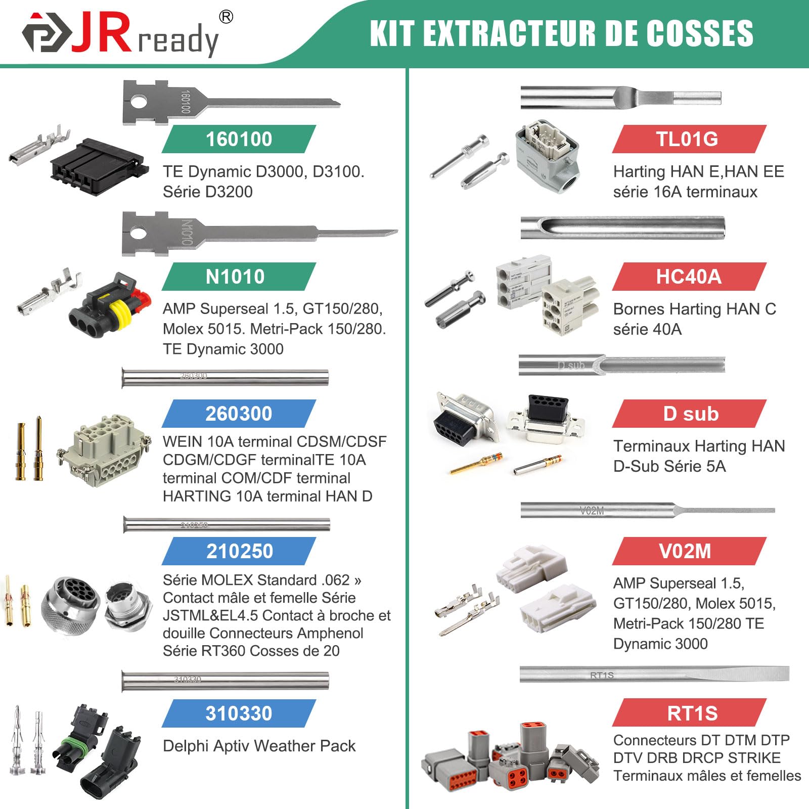 JRready JRconDRK24A20-02 Extracteurs de Broches, Auto Terminals Enlèvement Outil Kit Extracteur de Cosses Connecteur pour le transport ferroviaire, pour les connecteurs Han D/WAIN/Harting/Weather-Pack
