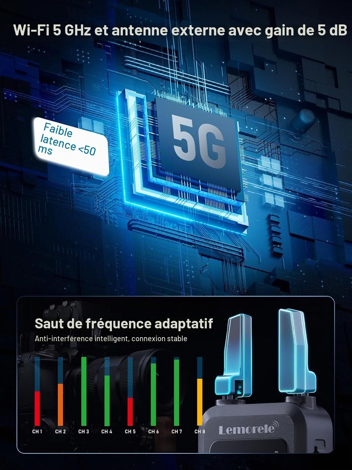 Lemorele Kit HDMI sans Fil, Loopout, Suivi Via appli, Jusqu’à 200 m