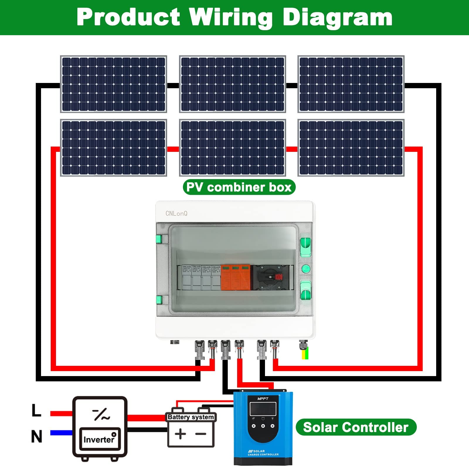 DEWIN Scatola Combinatrice Fotovoltaica 1000V DC 32A 2 String Scatola Combinata Solare Scatola di Distribuzione in Plastica Impermeabile IP65 Esterna 2 in 1 su 2 Stringhe