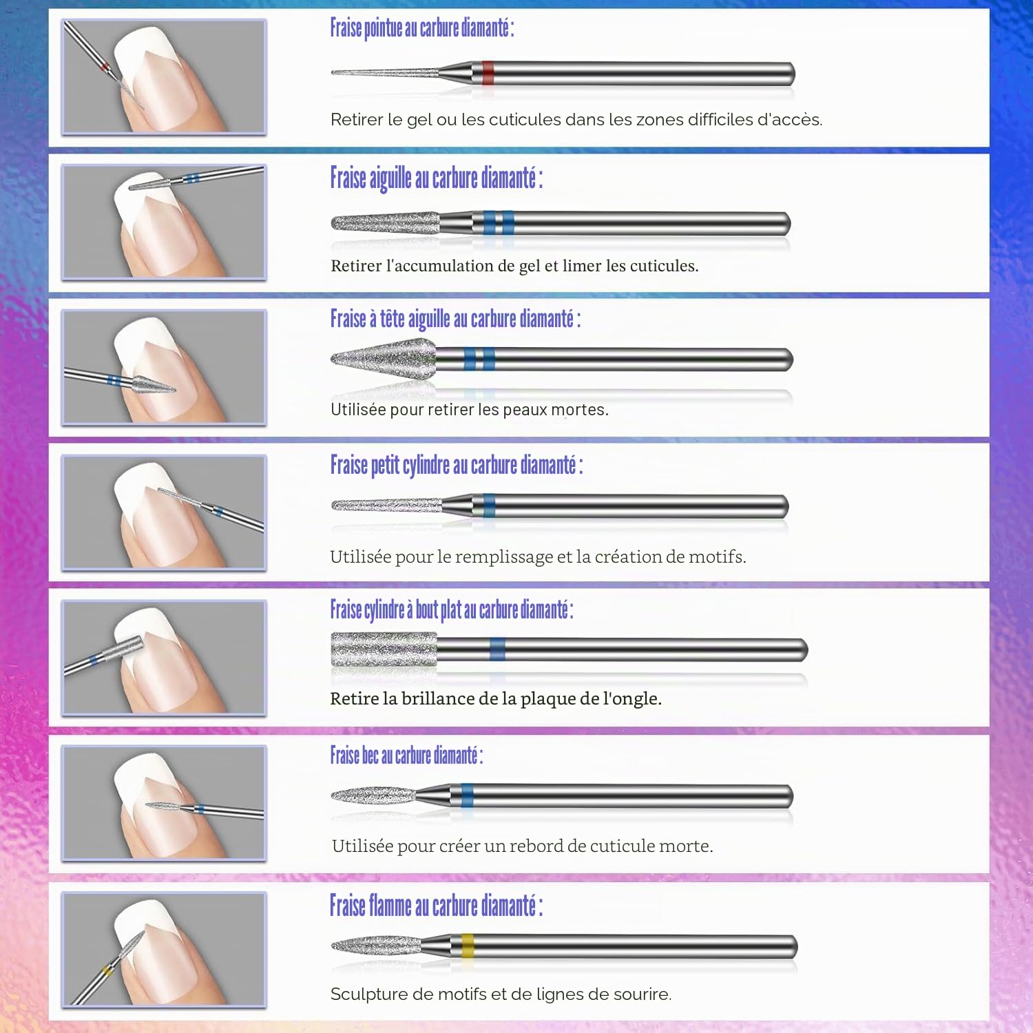 30 foret à ongles avec boîte pour Cuticules, Anti-blessure Pour Débutant | 3/32 Pouce Ponceuse ongles, Carbure Céramique Diamantés, Durable pour Ongles en Gel Acrylique