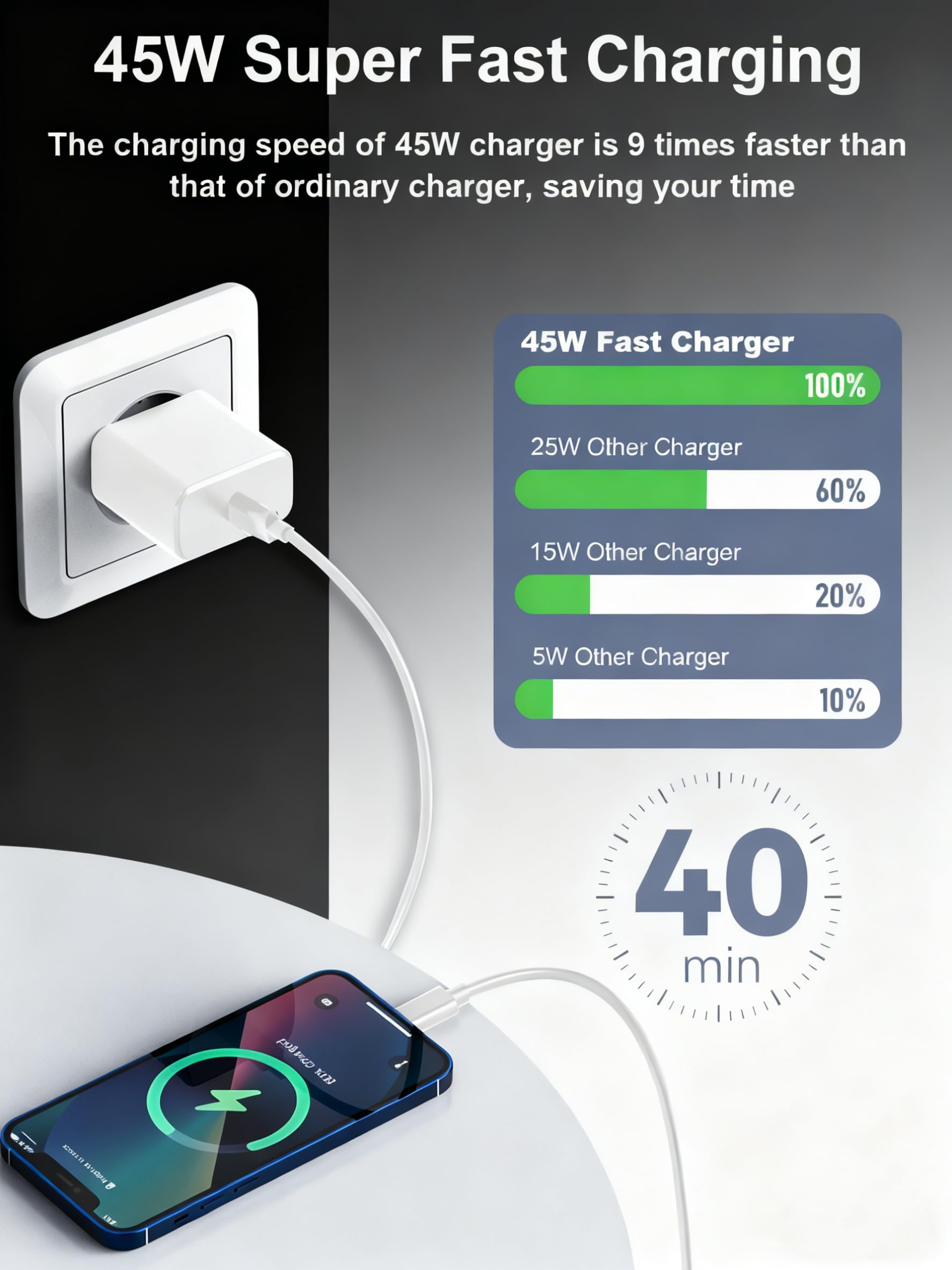 Szybka ładowarka USB C 45 W do Samsung Galaxy S26/S25/S25 Ultra/S24/S24 Ultra/S23/S23 Ultra/S22/S21/A55/A54/A15/ A56/A26 / A54, gniazdo ładowarki zasilacza sieciowego z 2 m kablem USB C szybkie