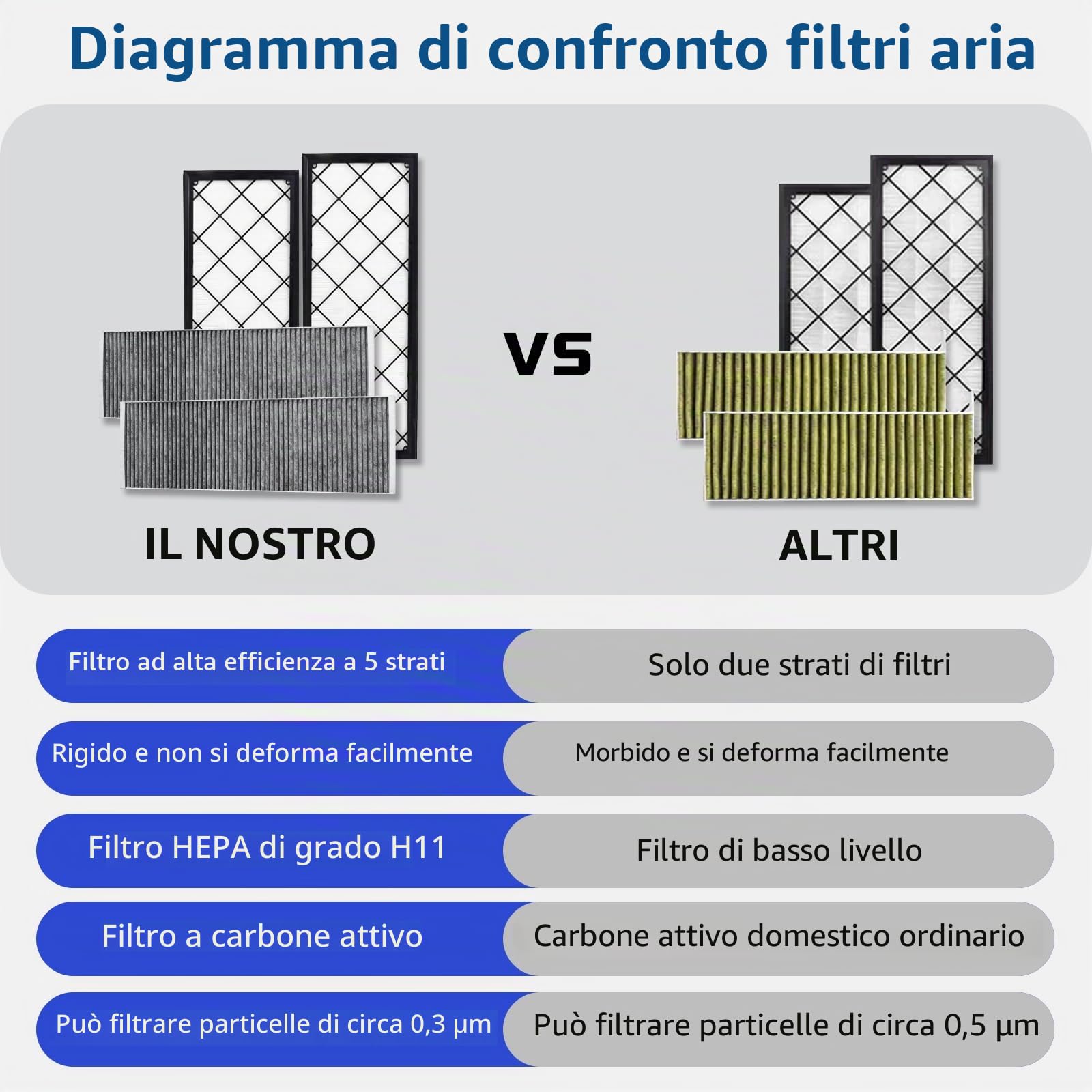 Kit Filtro HEPA + a Carboni Attivi per Tesla Model Y Sostituzione del Condizionatore d'Aria dell'Abitacolo con Carbone Attivo 2020-2025, 2026, Accessori Juniper (Confezione da 4)