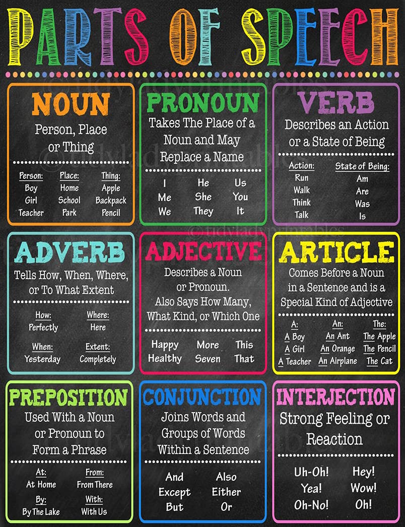 Buy Centiza English Grammar Parts Of Speech Classroom Grammar 