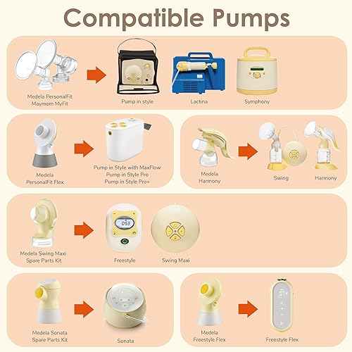 Miniatura 7 de Maymom MyFit Crater Series - Protector de pecho pequeño de 0.394 in con diseño de dos piezas compatible con piezas de bomba Medela; reemplazo de