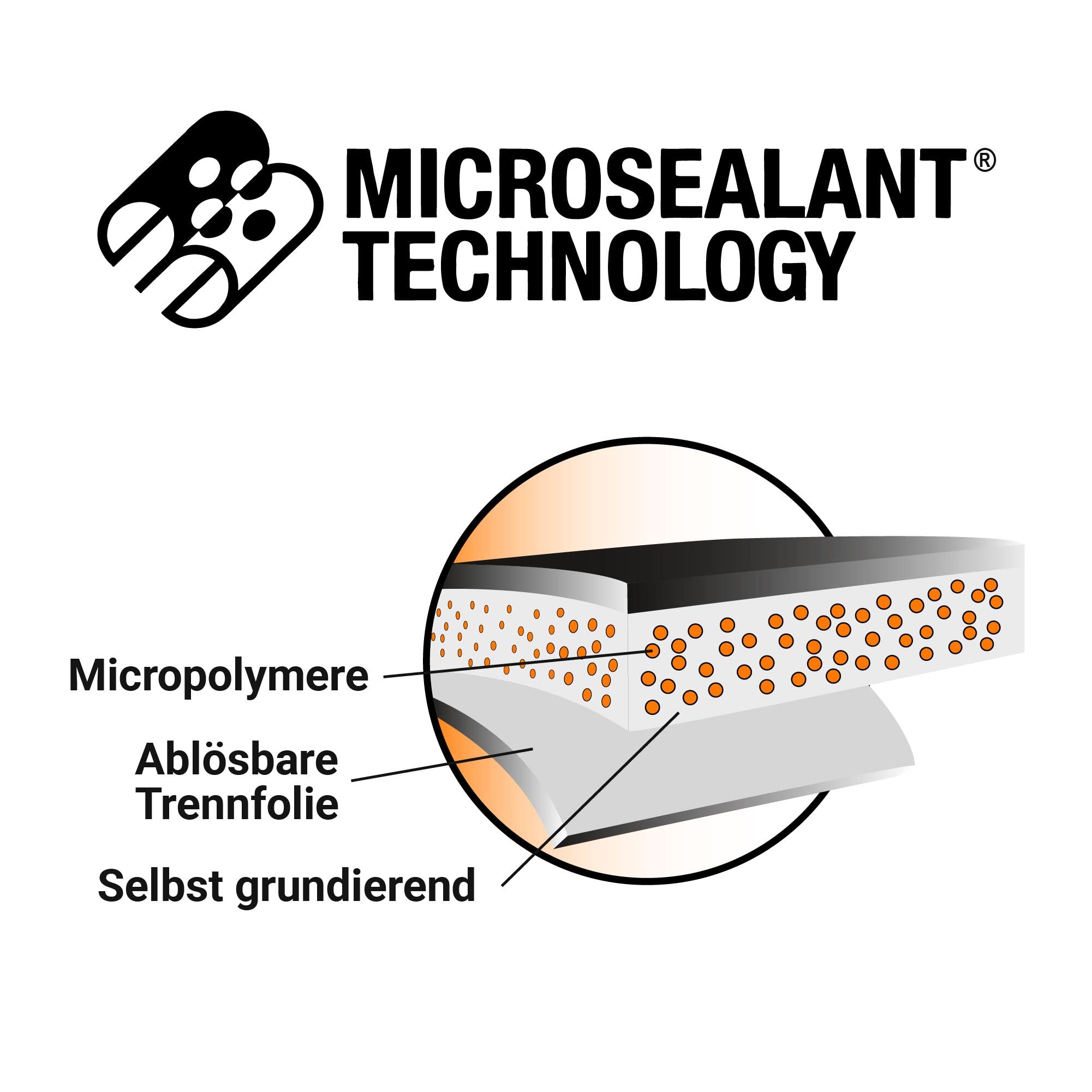 HSS Dach Reparaturband selbstklebend mit MicroSealant Klebstoff – für Dach & Abdichtungen – wasserdichtes Klebeband – Schwarz – 150 mm x 2,5 m