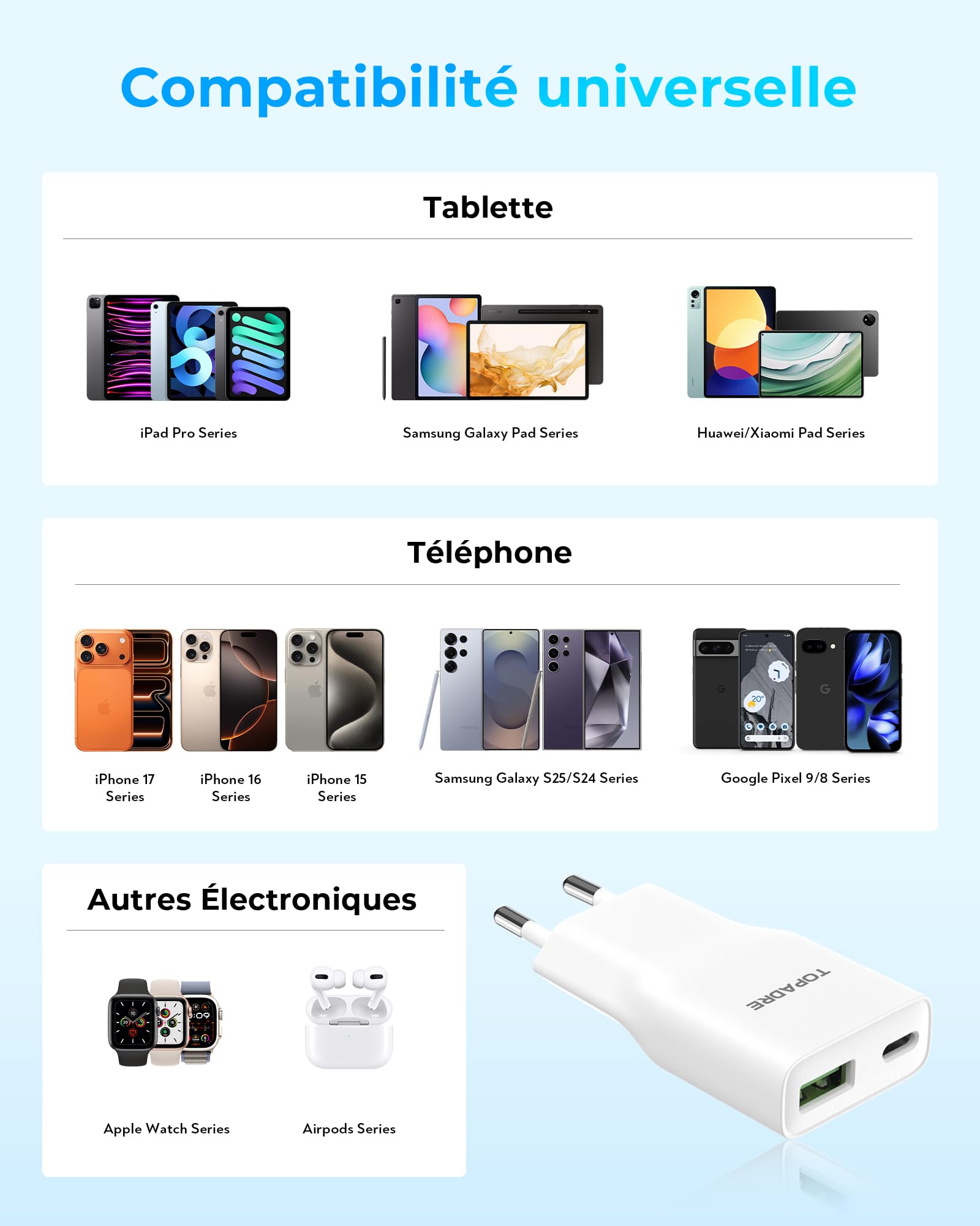 TOPADRE Chargeur USB C 20W, Adaptateur secteur USB C multiple pour iPhone 17/17Air/16 Pro/16 Pro Max/16 15 14 13 12 11 Pro Max X XS, Chargeur rapide pour téléphone, Prise de charge, Adaptateur de char