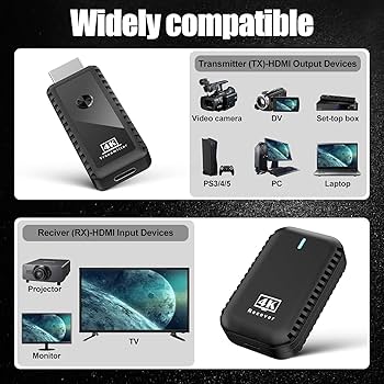 Amazon.com: PWAYTEK 4K Wireless HDMI Transmitter and